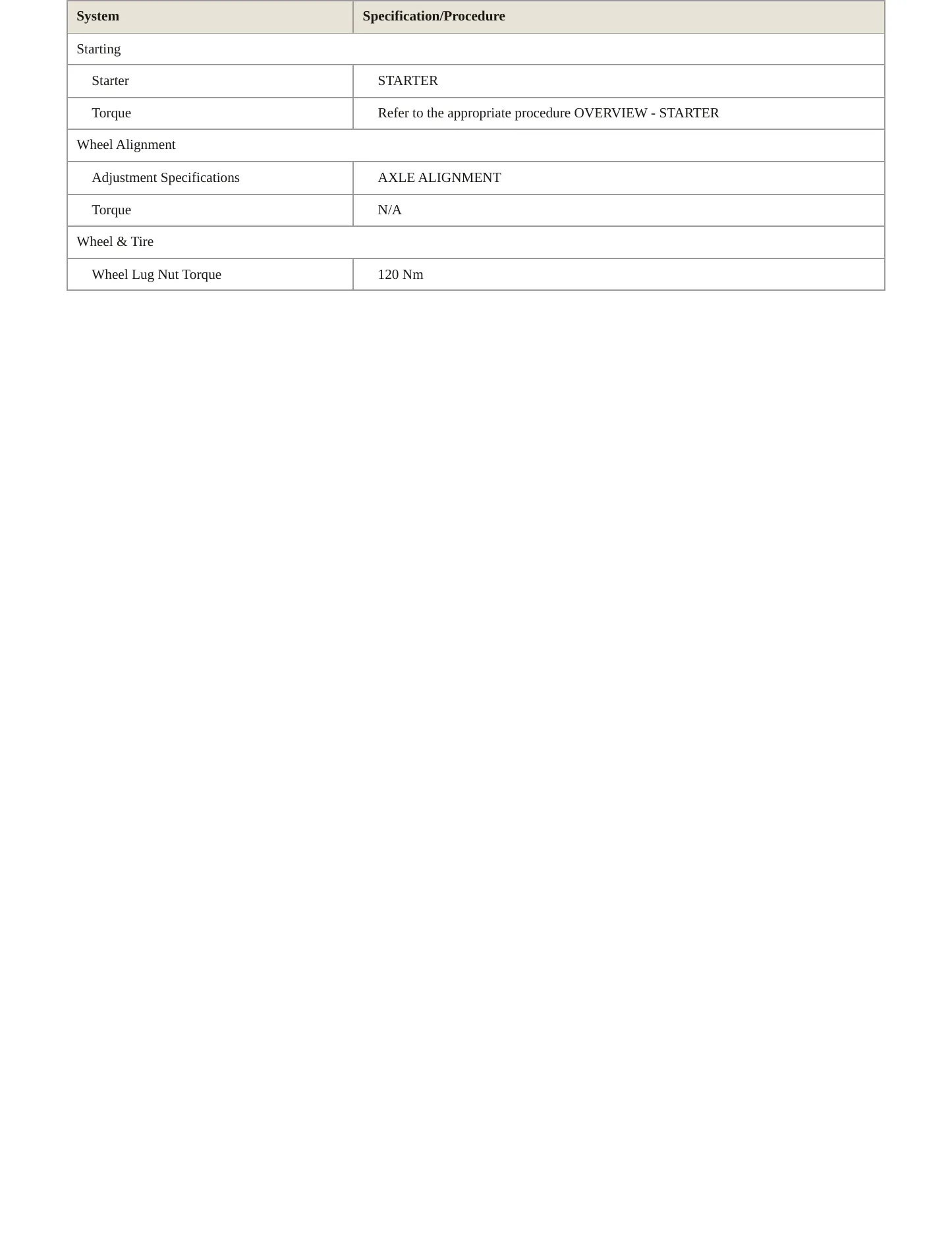 2022 Audi RS5 Sportback Service and Repair Manual preview page 4