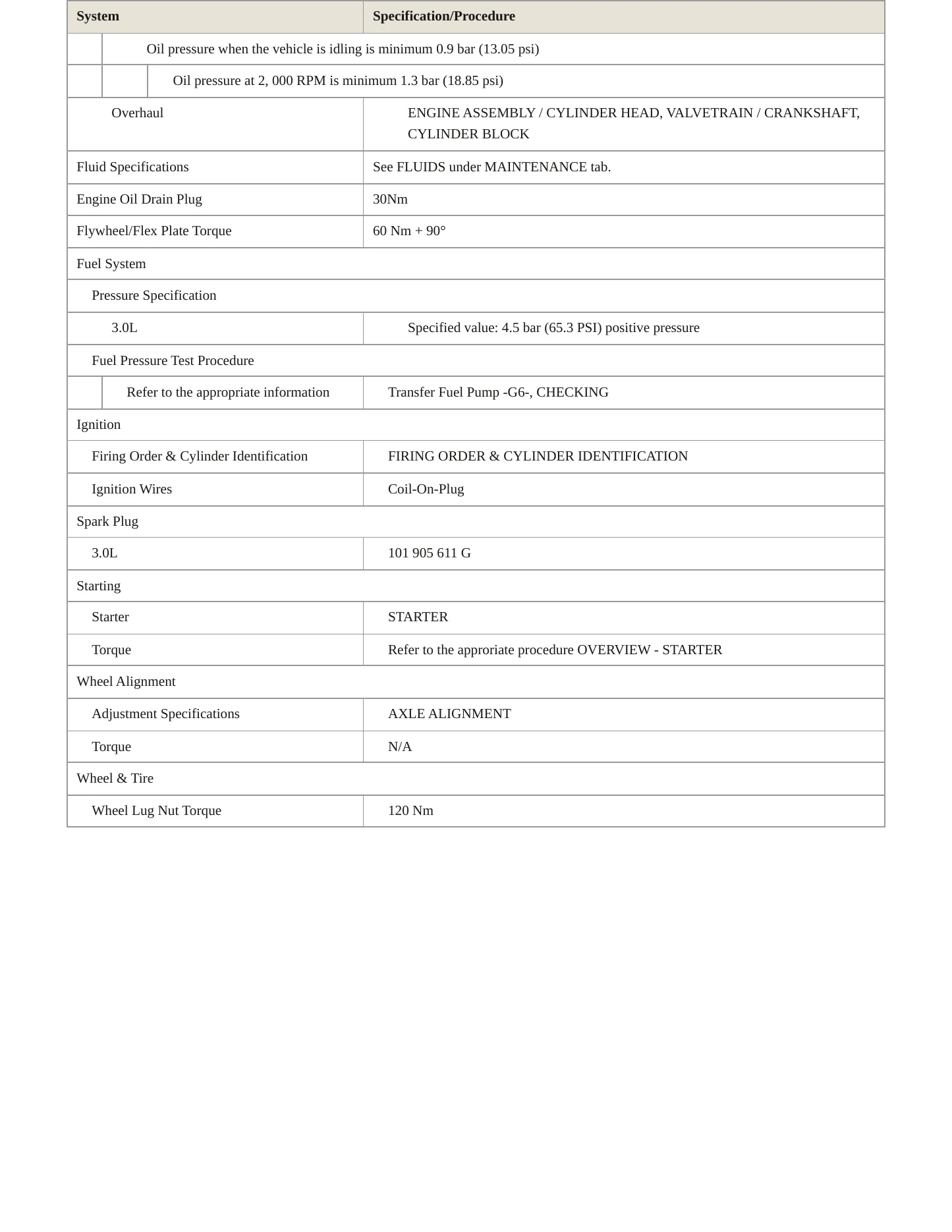 2022 Audi RS7 Sportback Service and Repair Manual preview page 3
