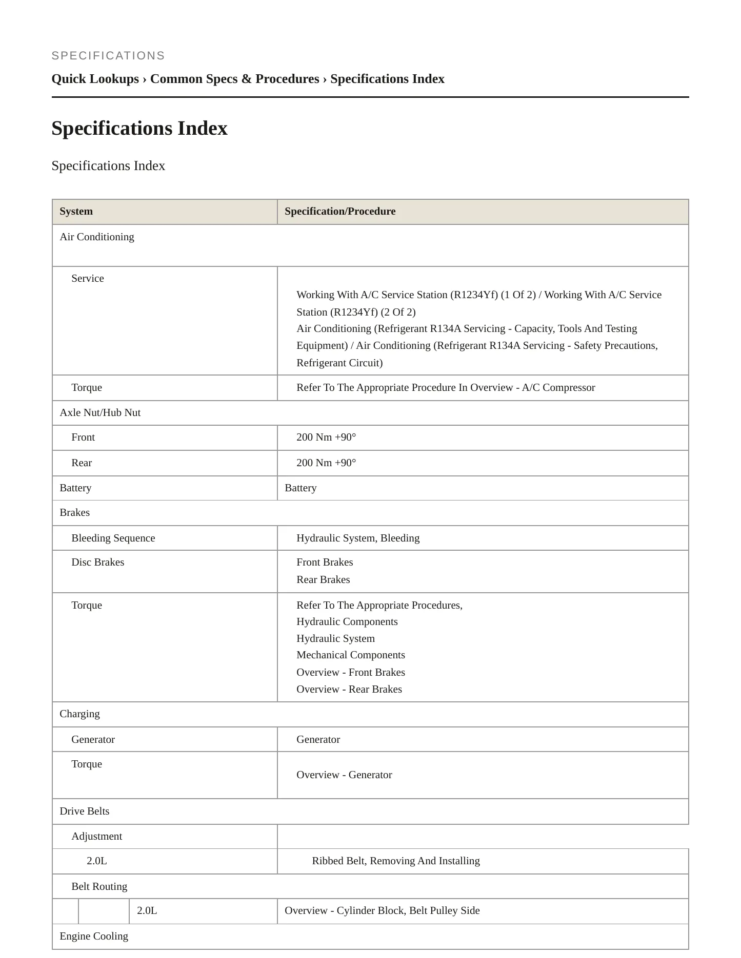 2022 Audi S3 Service and Repair Manual preview page 2