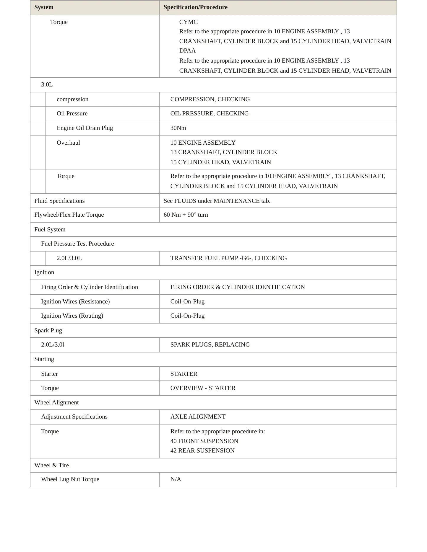 2022 Audi S5 Service and Repair Manual preview page 4