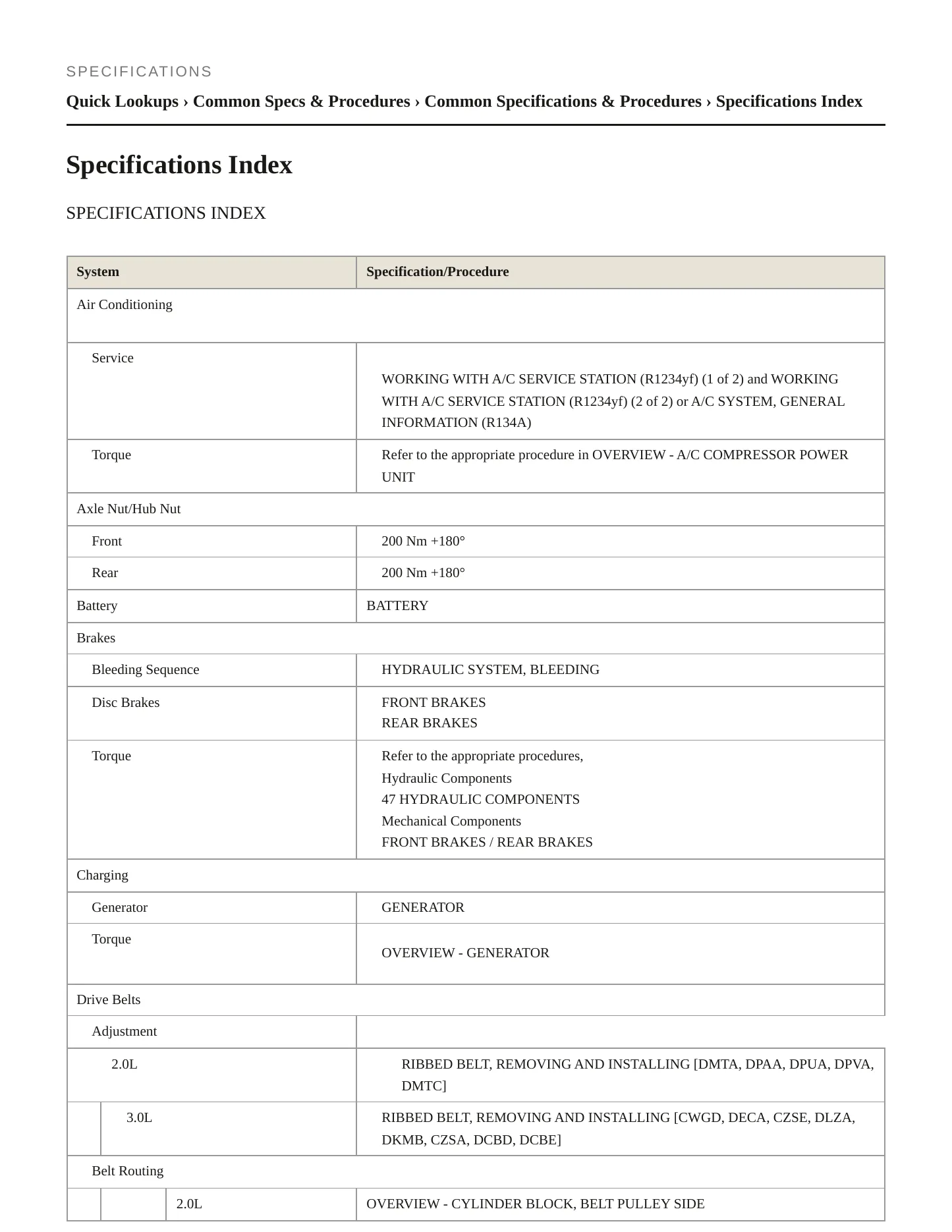 2022 Audi SQ5 Service and Repair Manual preview page 2