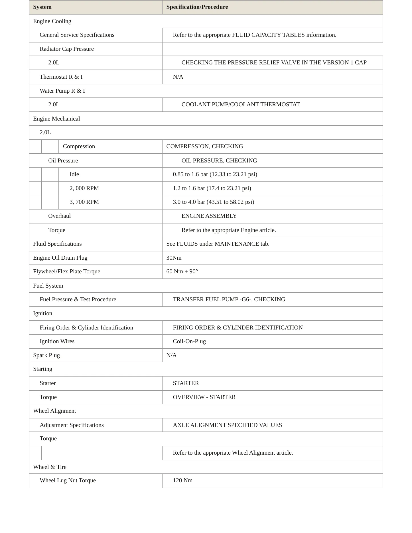 2023 Audi A4 allroad Service and Repair Manual preview page 3