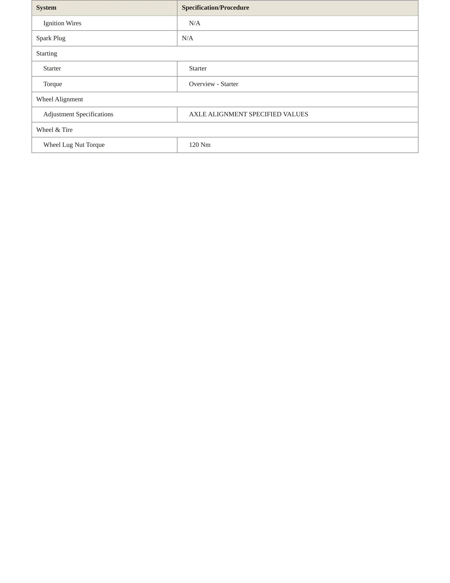 2023 Audi A4 Quattro Service and Repair Manual preview page 4