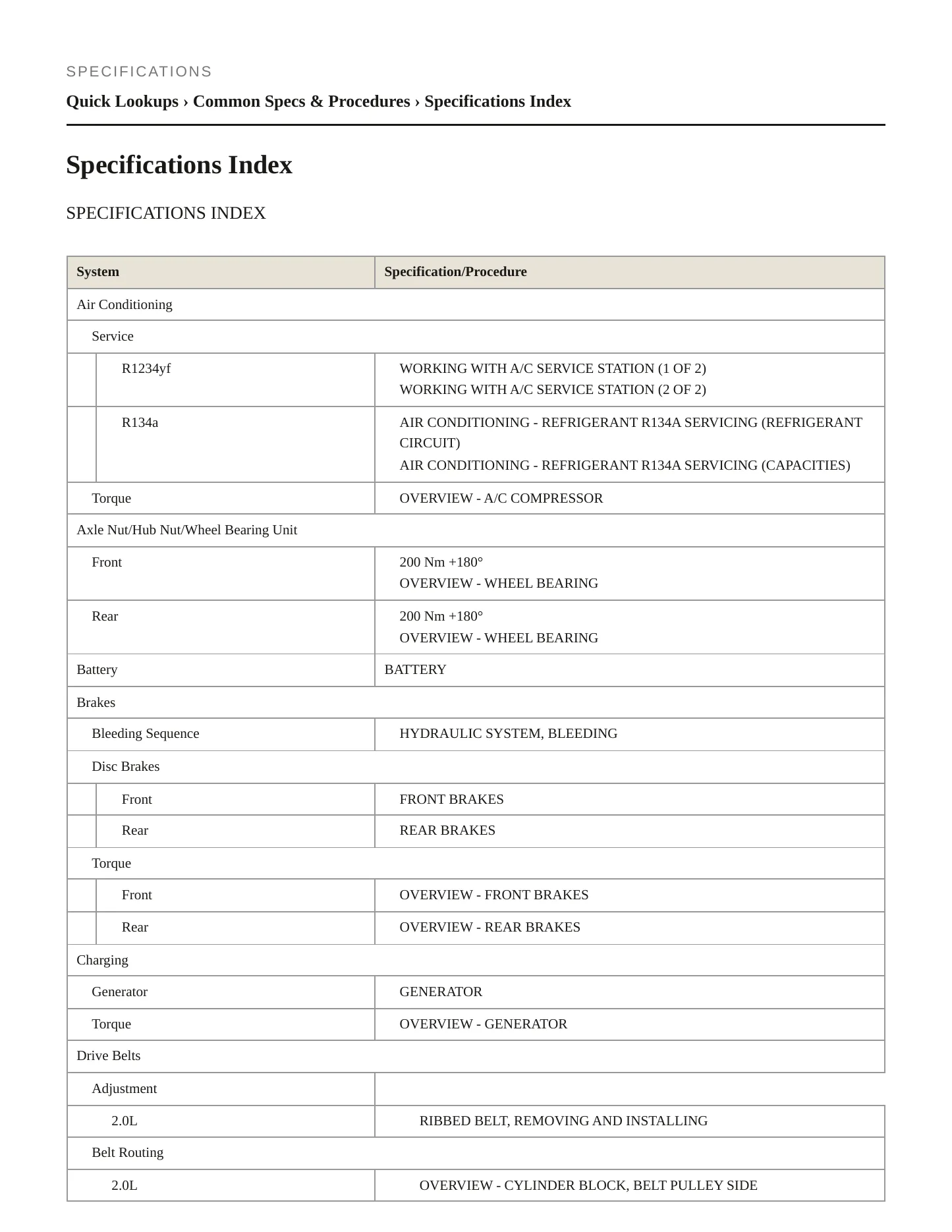 2023 Audi A4 Service and Repair Manual preview page 2