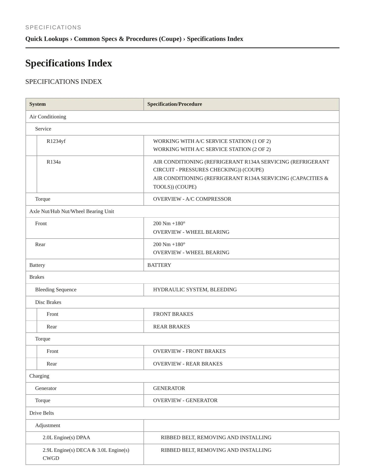 2023 Audi A5 Service and Repair Manual preview page 2