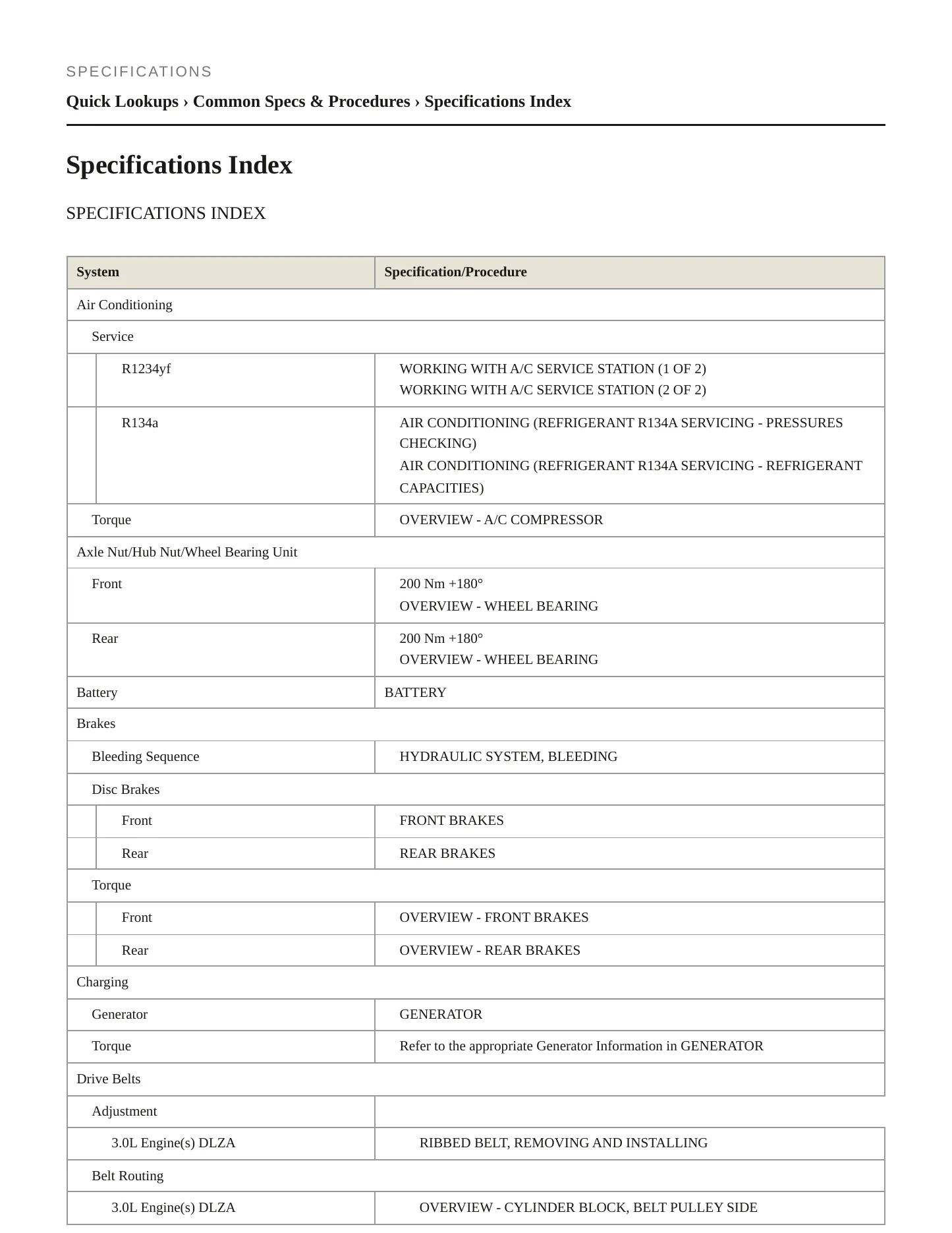 2023 Audi A6 allroad Service and Repair Manual preview page 2