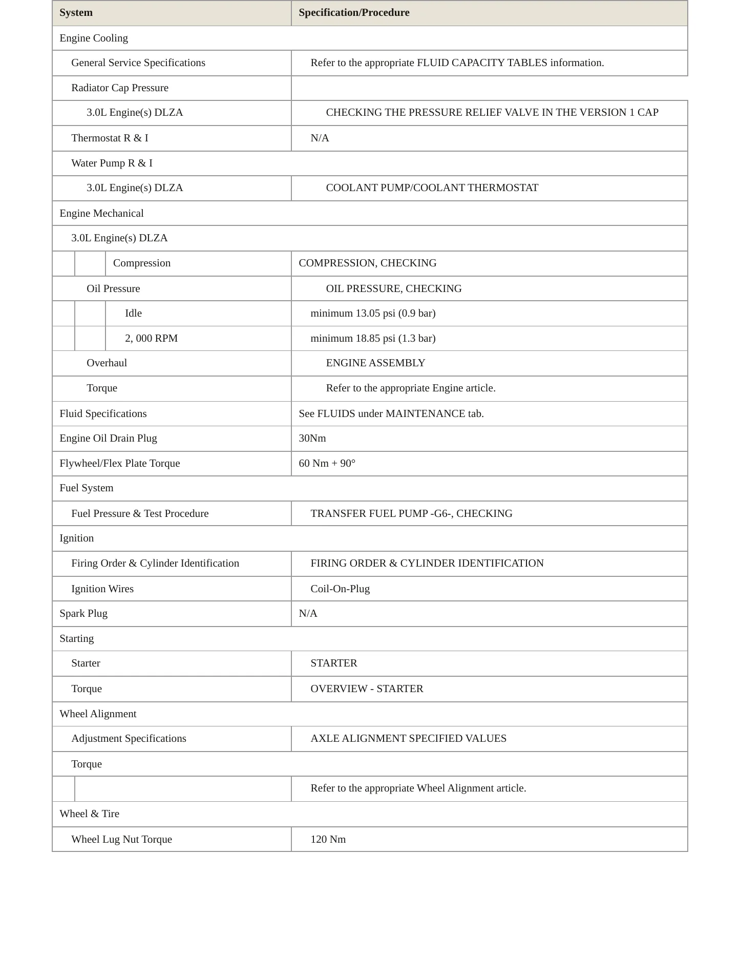 2023 Audi A6 allroad Service and Repair Manual preview page 3