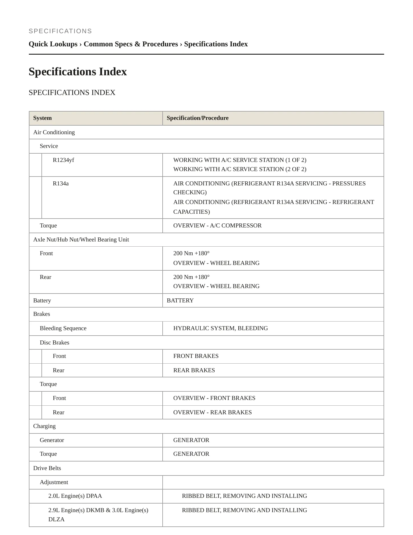 2023 Audi A6 Service and Repair Manual preview page 2