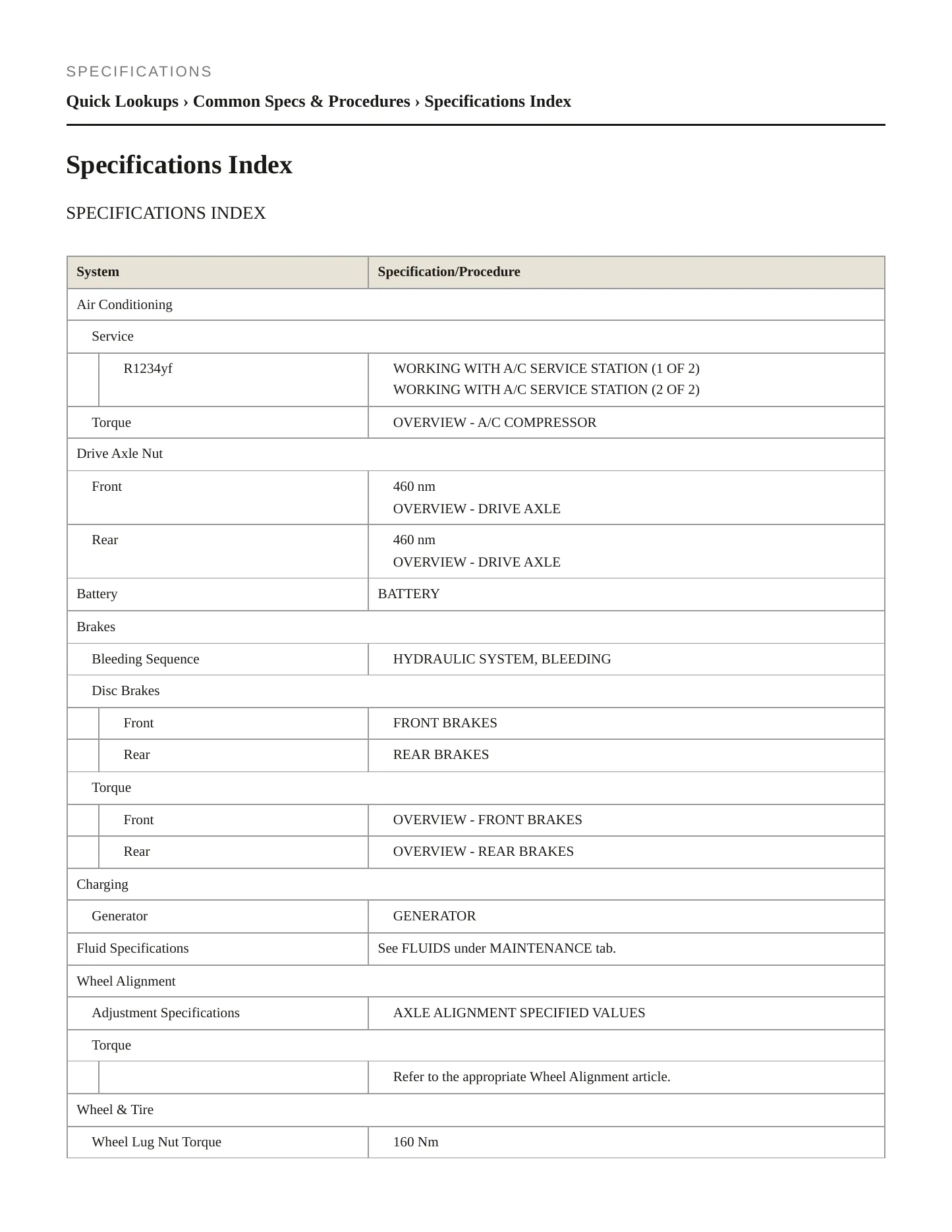 2023 Audi e-tron GT Service and Repair Manual preview page 2