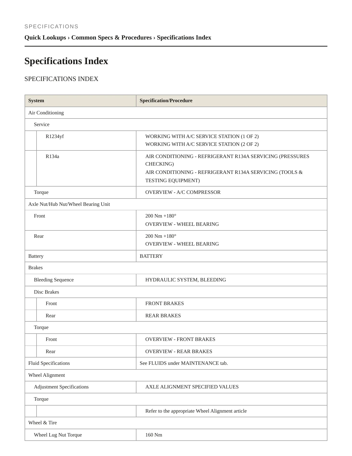 2023 Audi e-tron Sportback Service and Repair Manual preview page 2