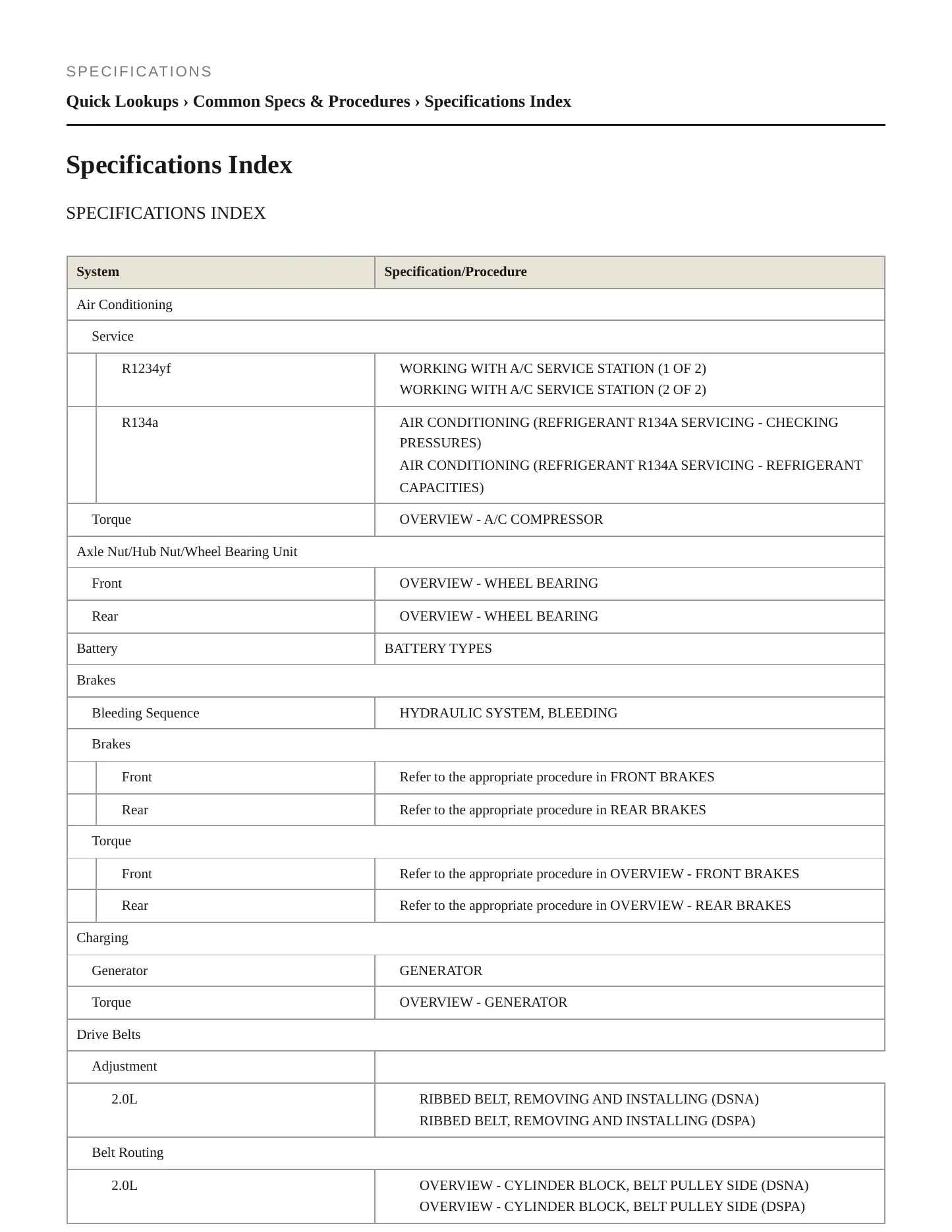 2023 Audi Q3 Service and Repair Manual preview page 2
