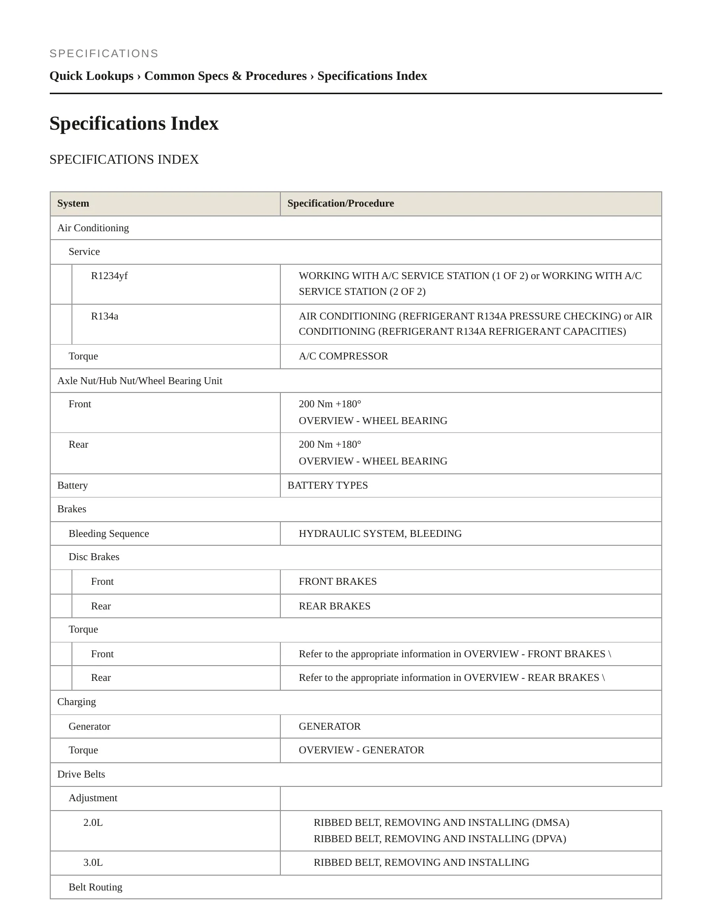 2023 Audi Q5 Service and Repair Manual preview page 2