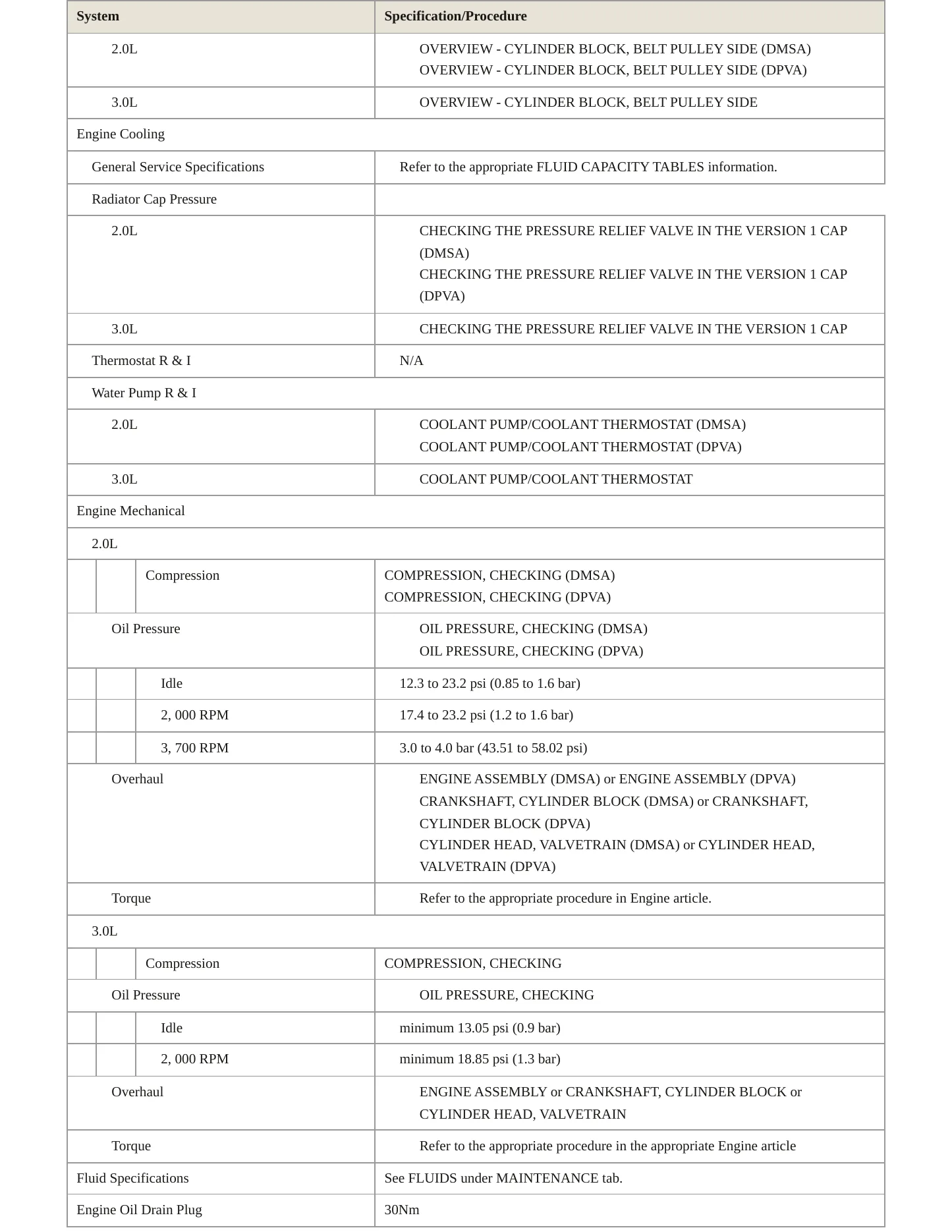 2023 Audi Q5 Service and Repair Manual preview page 3