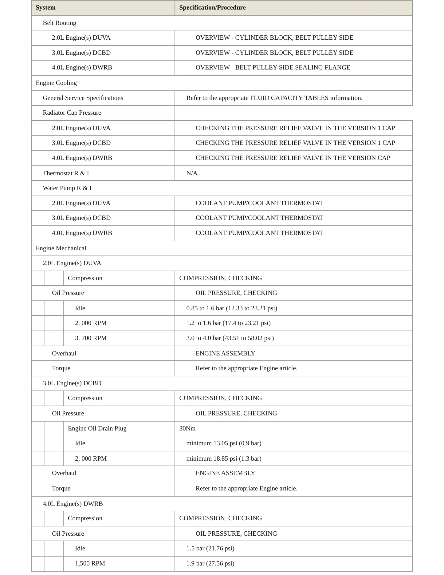 2023 Audi Q7 Service and Repair Manual preview page 3