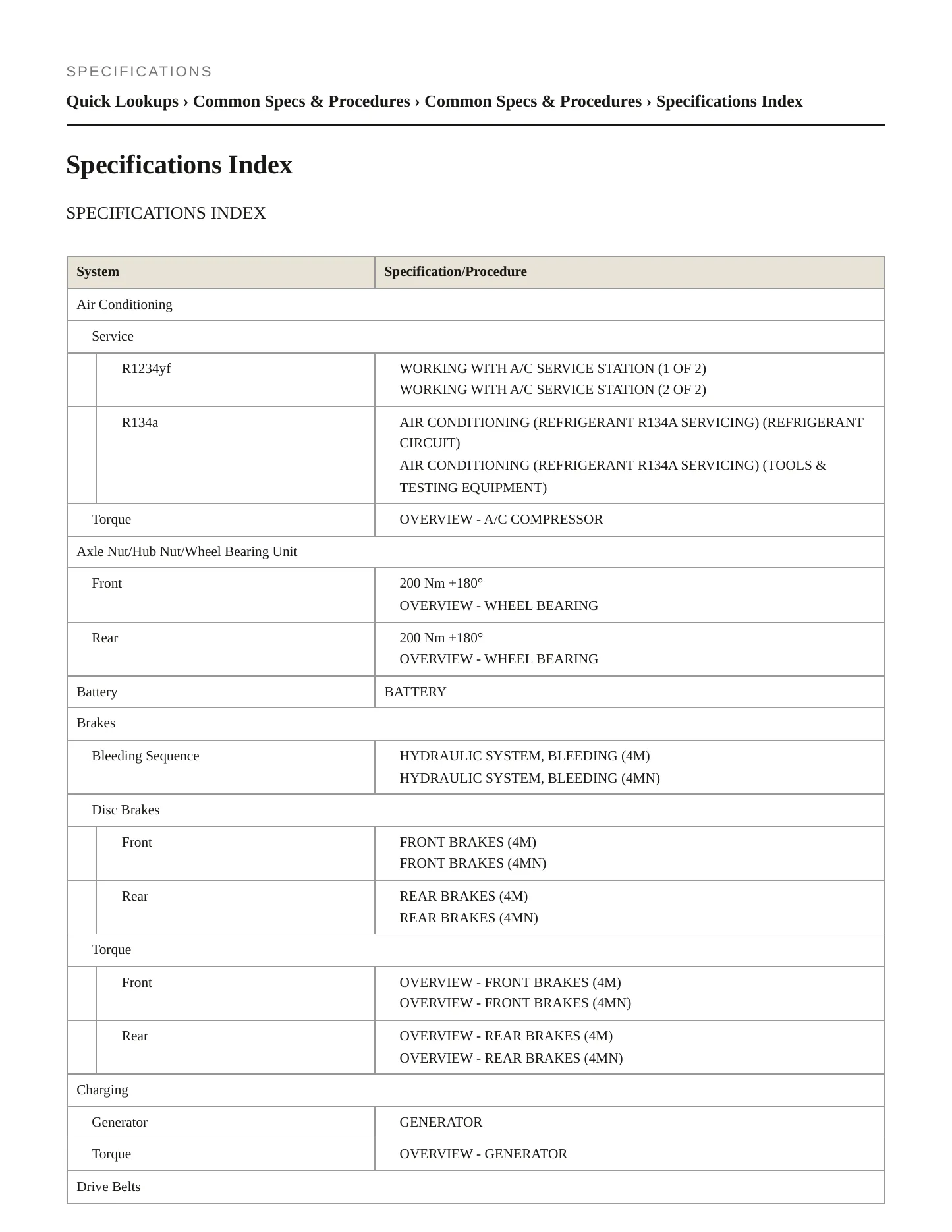 2023 Audi Q8 Service and Repair Manual preview page 2