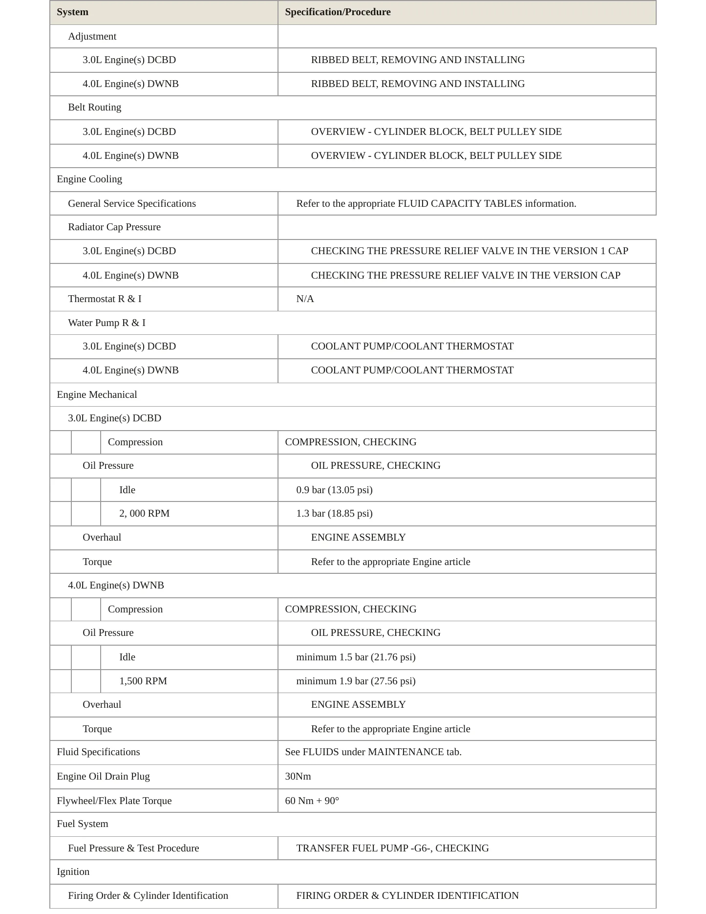 2023 Audi Q8 Service and Repair Manual preview page 3