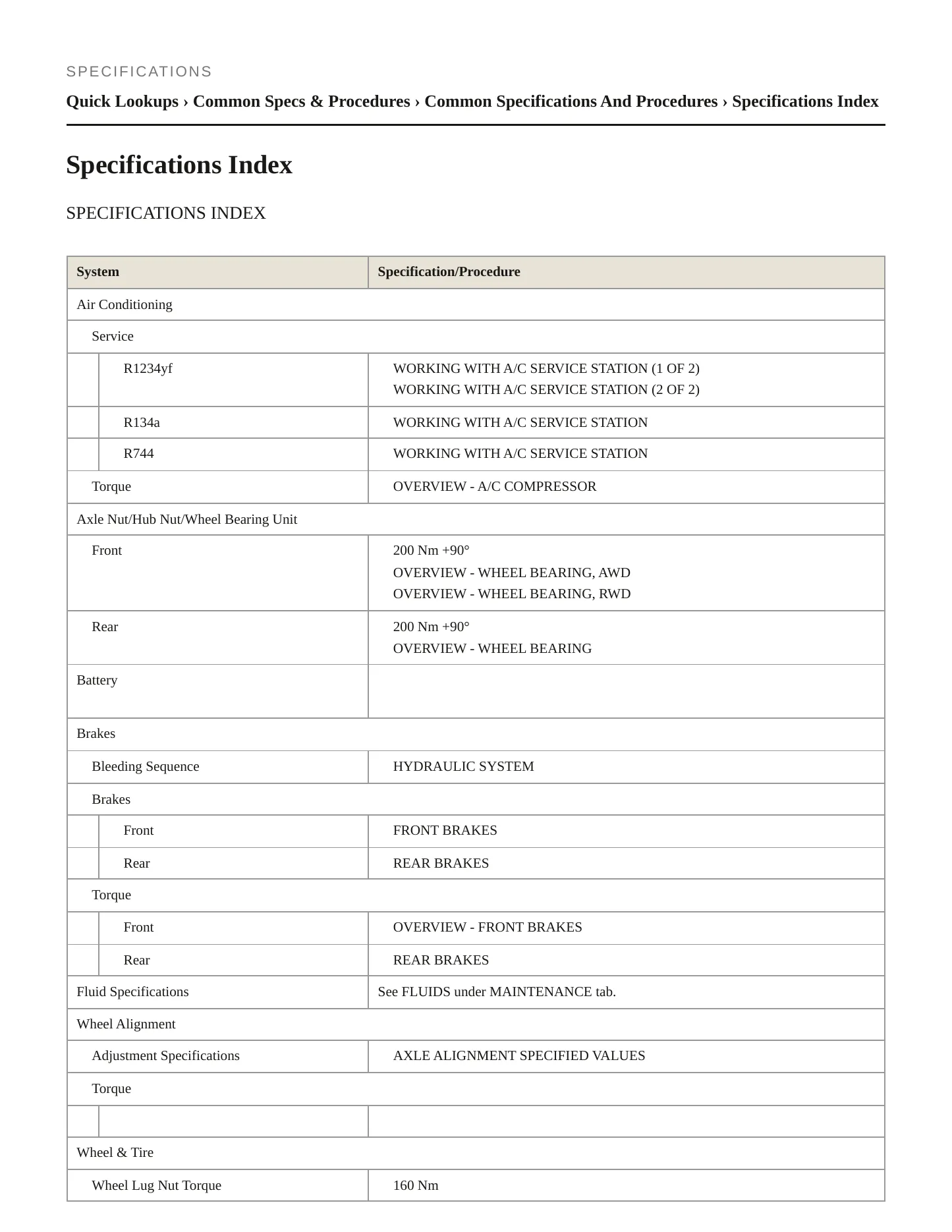 2023 Audi RS e-tron GT Service and Repair Manual preview page 2