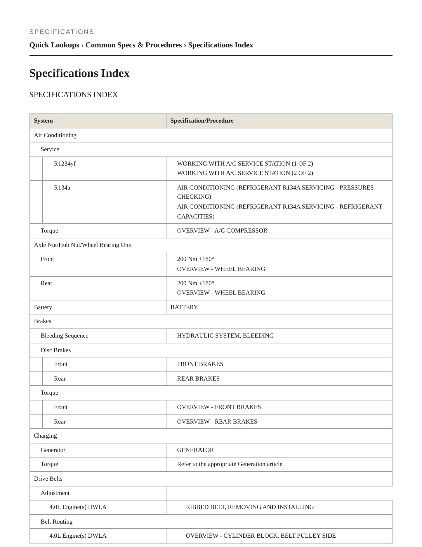 2023 Audi RS6 Avant Service and Repair Manual preview page 2