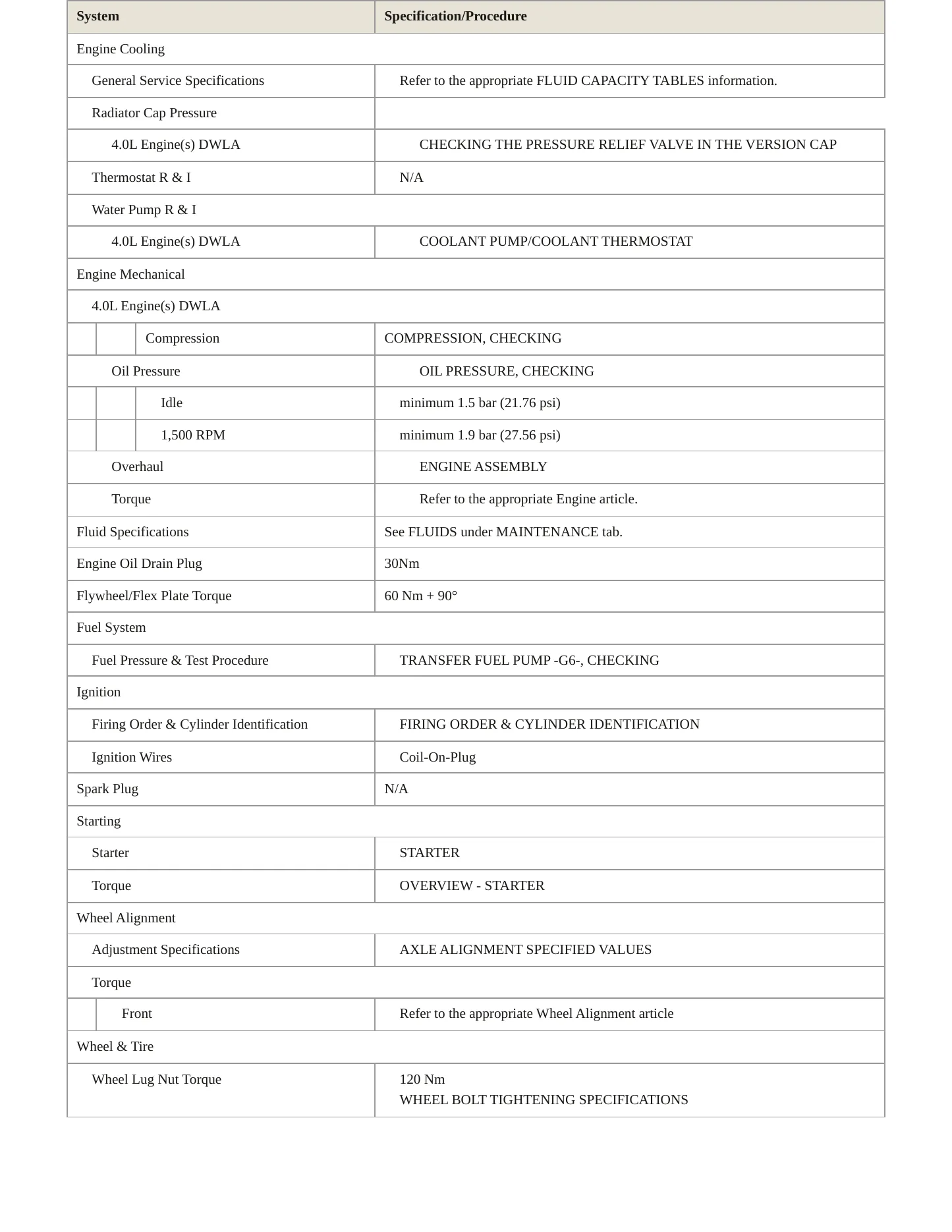 2023 Audi RS6 Avant Service and Repair Manual preview page 3