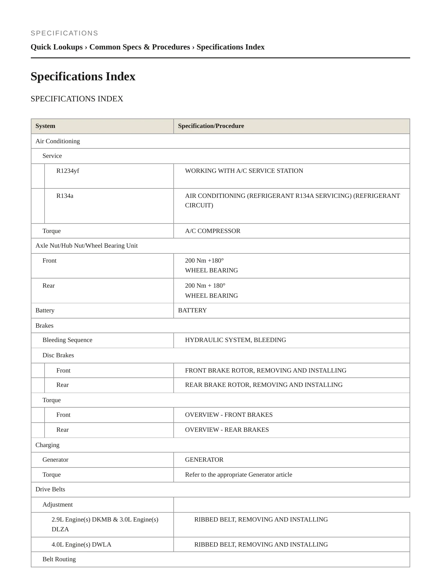 2023 Audi RS7 Sportback Service and Repair Manual preview page 2
