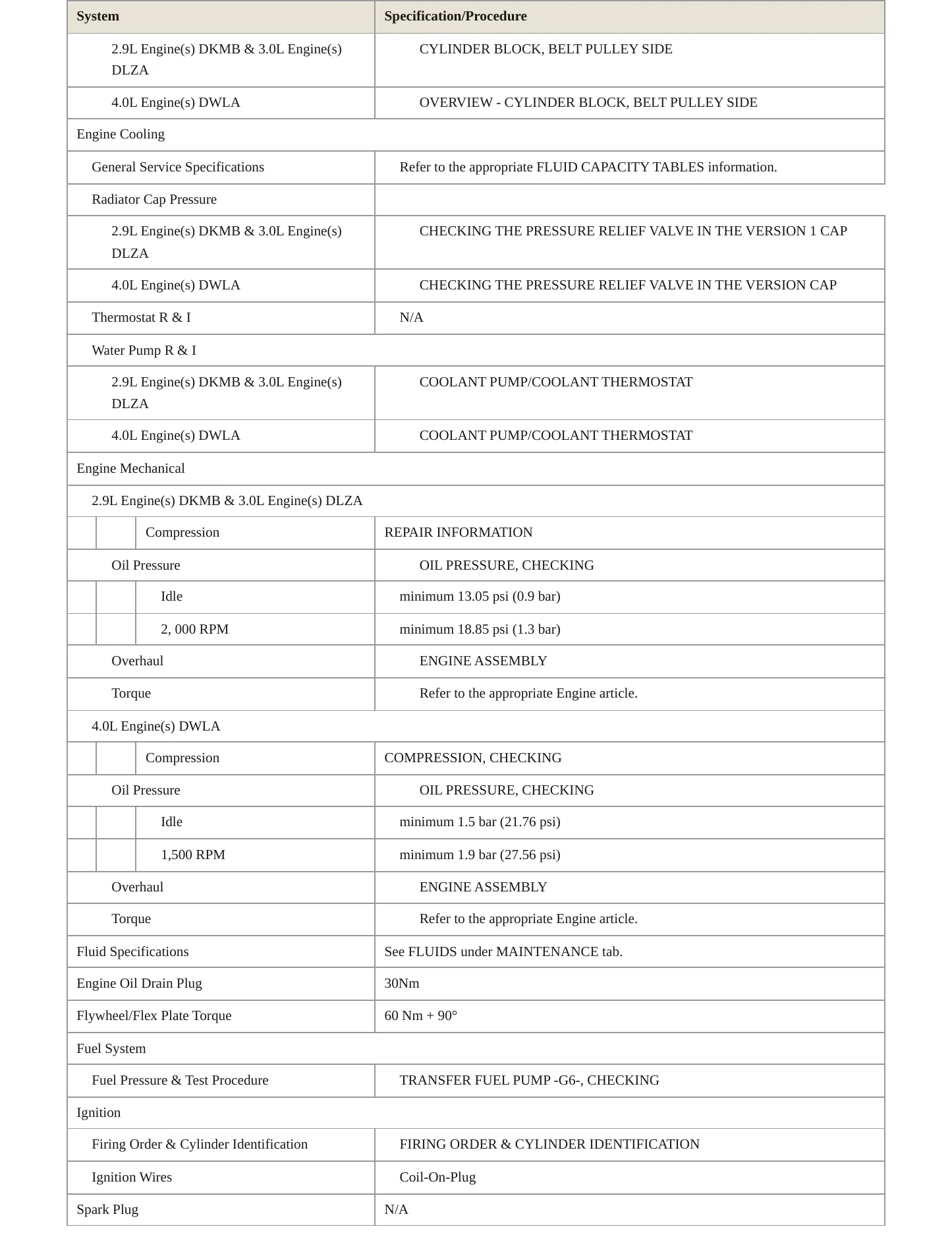 2023 Audi RS7 Sportback Service and Repair Manual preview page 3