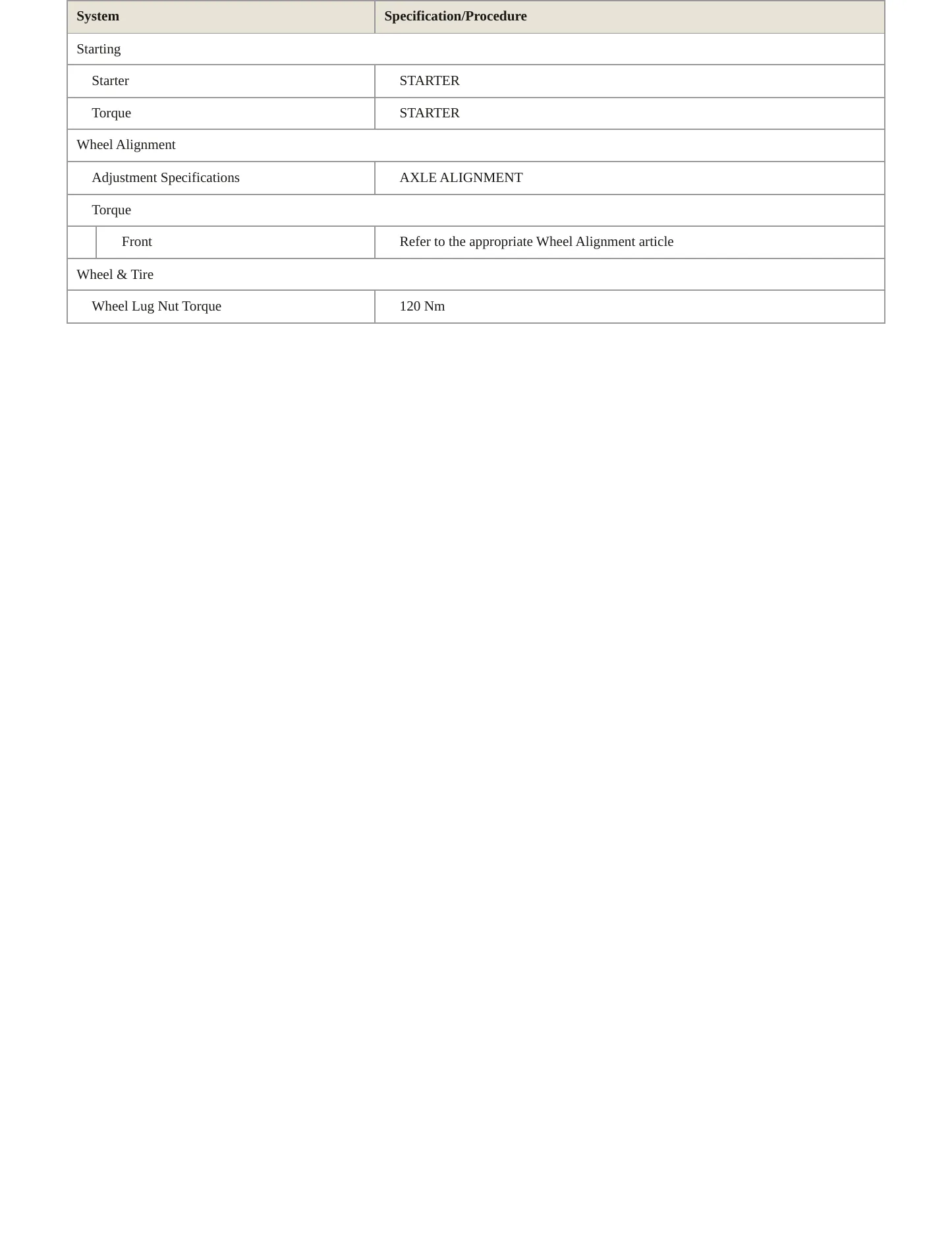 2023 Audi RS7 Sportback Service and Repair Manual preview page 4
