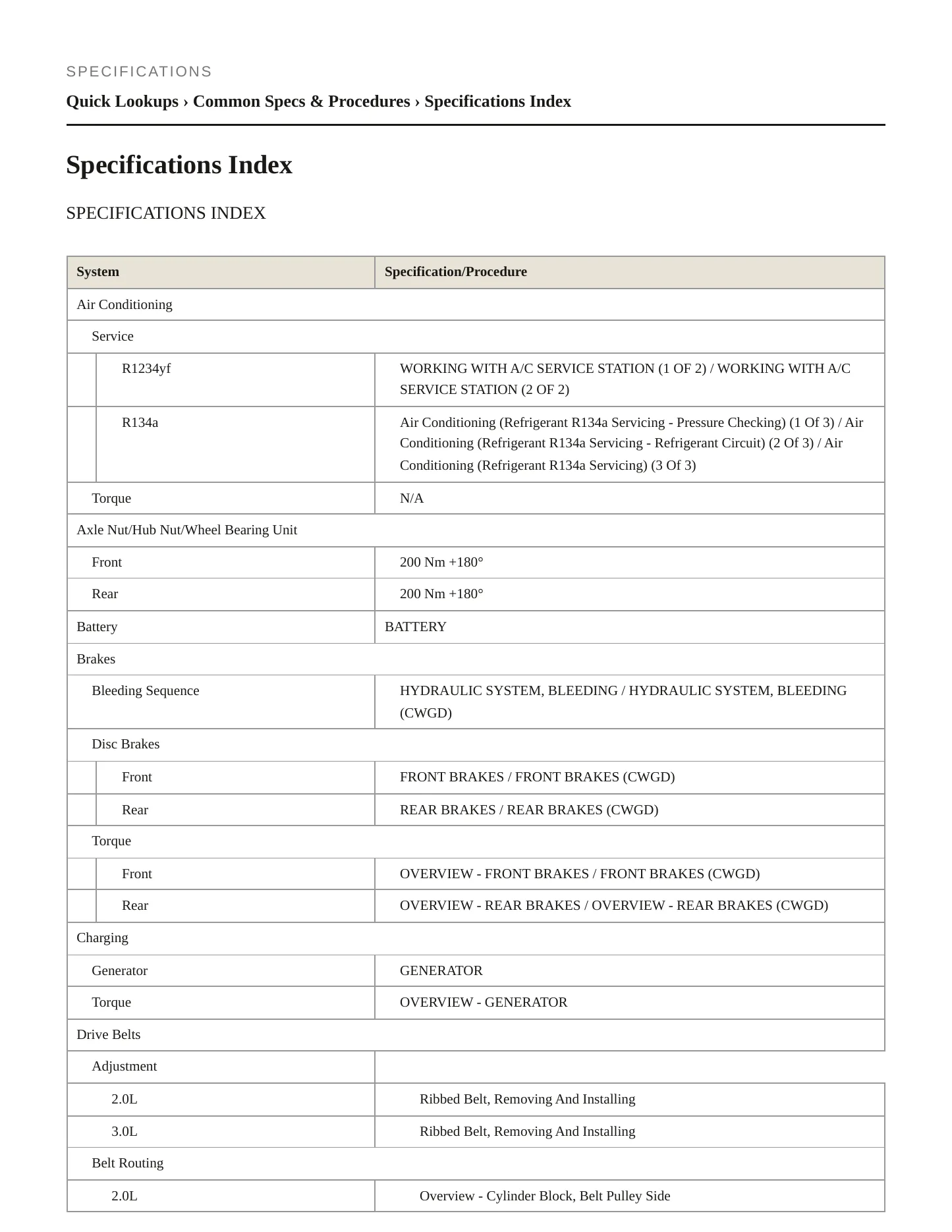 2023 Audi S4 Service and Repair Manual preview page 2