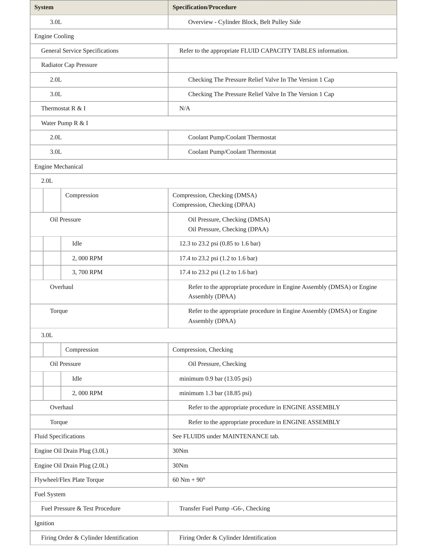 2023 Audi S4 Service and Repair Manual preview page 3
