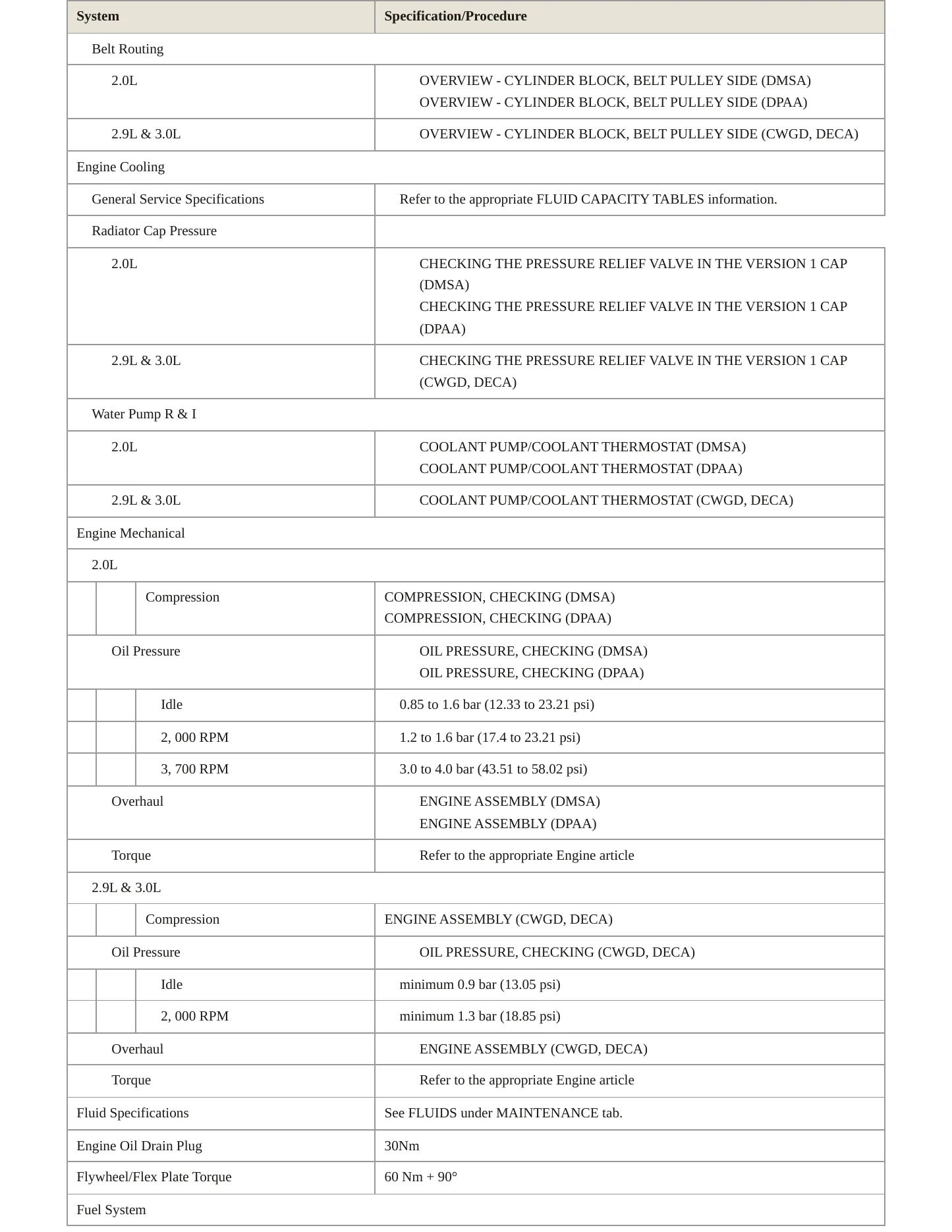 2023 Audi S5 Sportback Service and Repair Manual preview page 3
