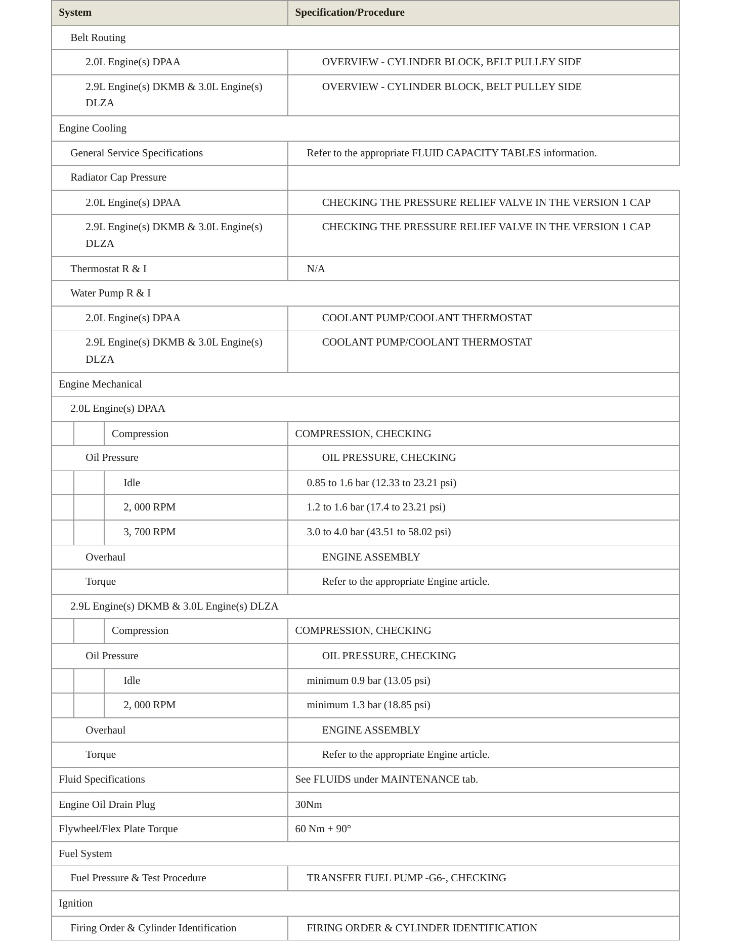2023 Audi S6 Service and Repair Manual preview page 3