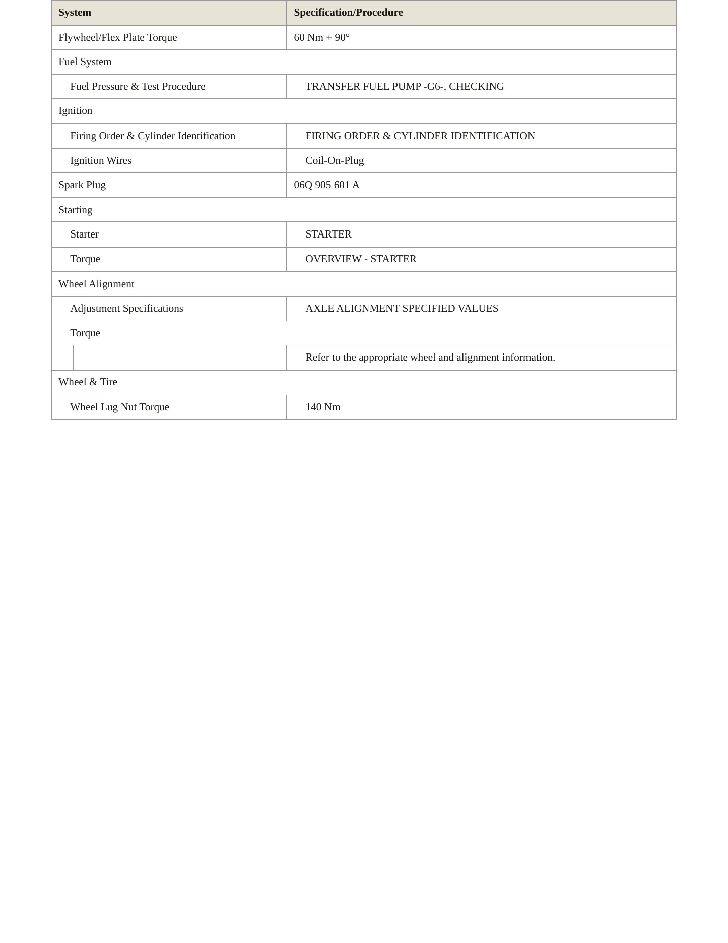 2023 Audi SQ5 Service and Repair Manual preview page 4