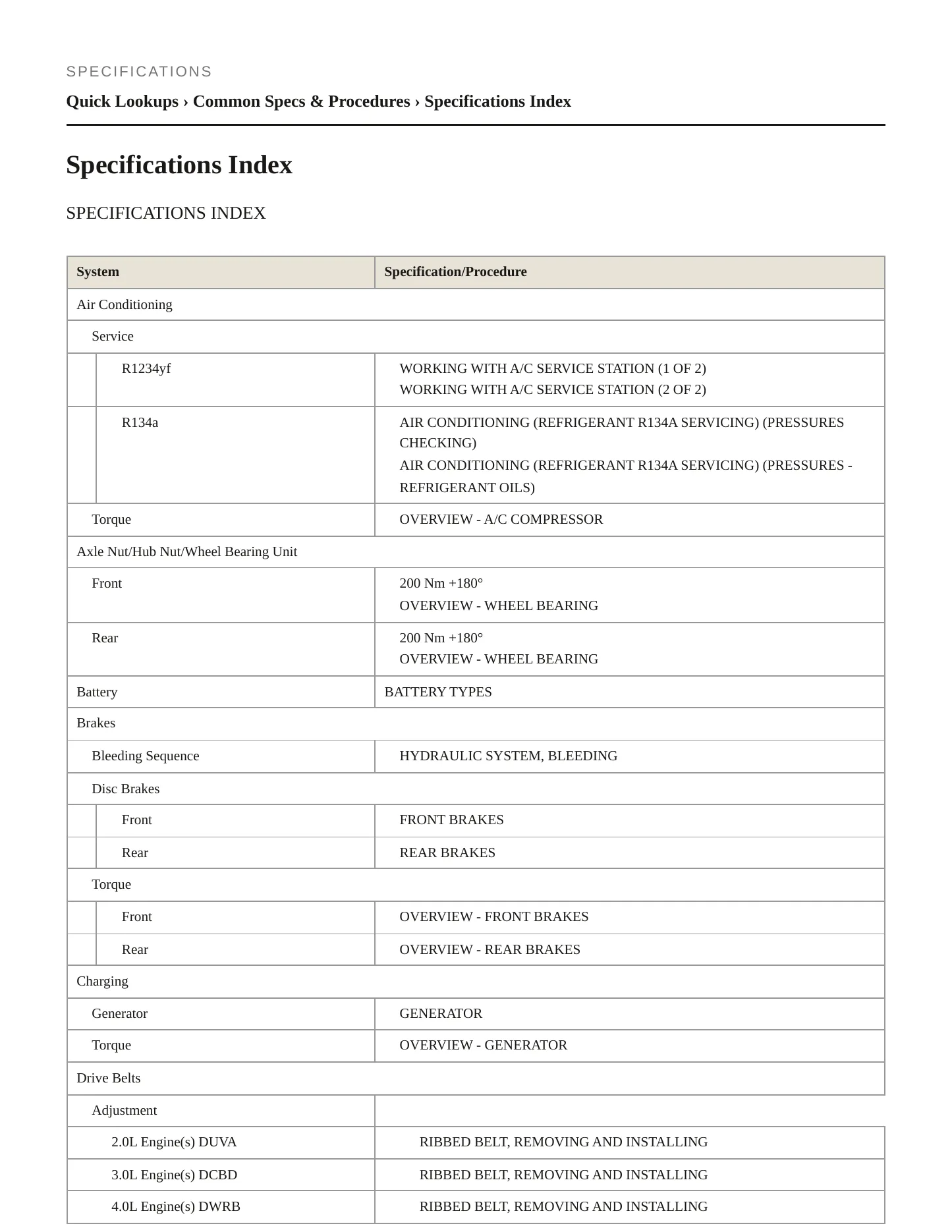 2023 Audi SQ7 Service and Repair Manual preview page 2