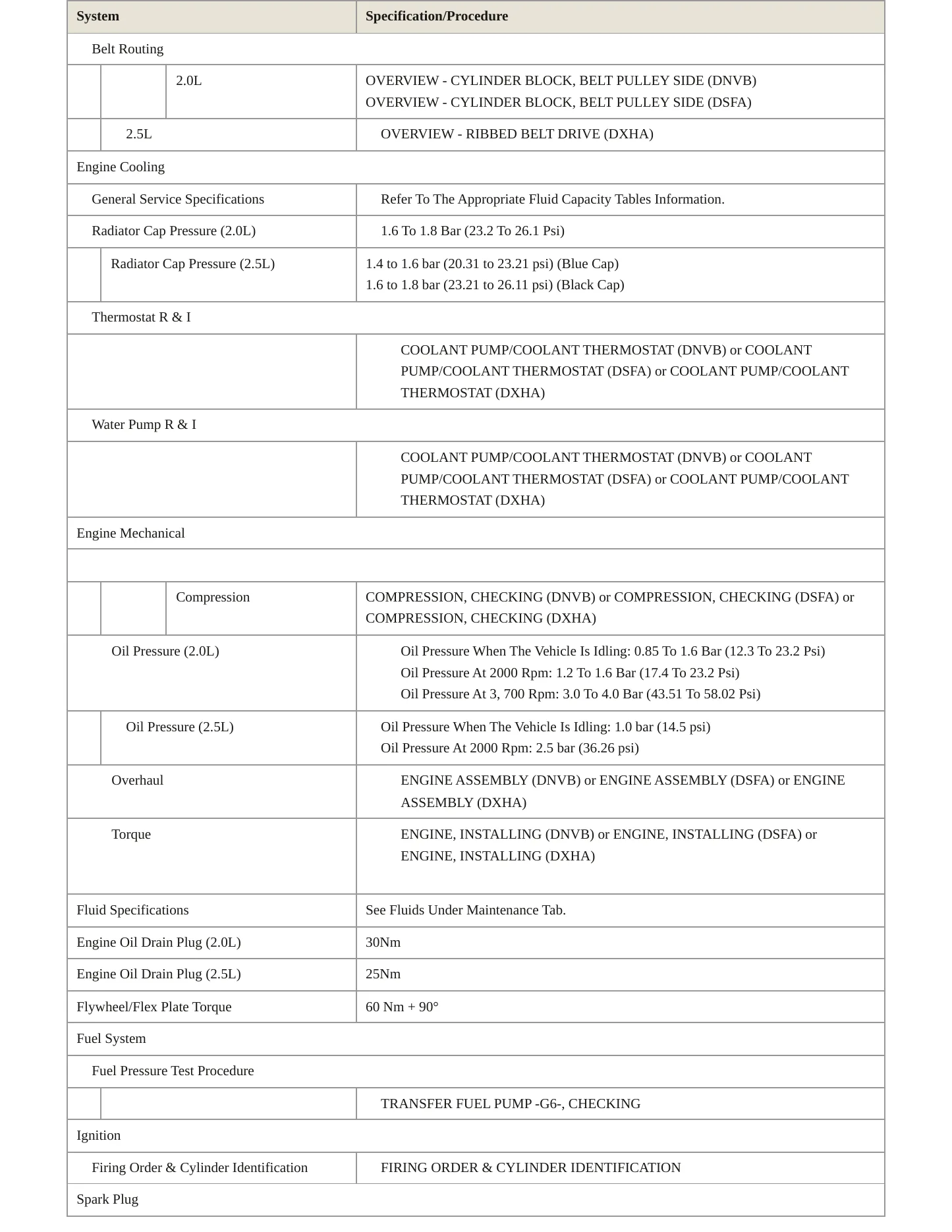 2024 Audi A3 Service and Repair Manual preview page 3