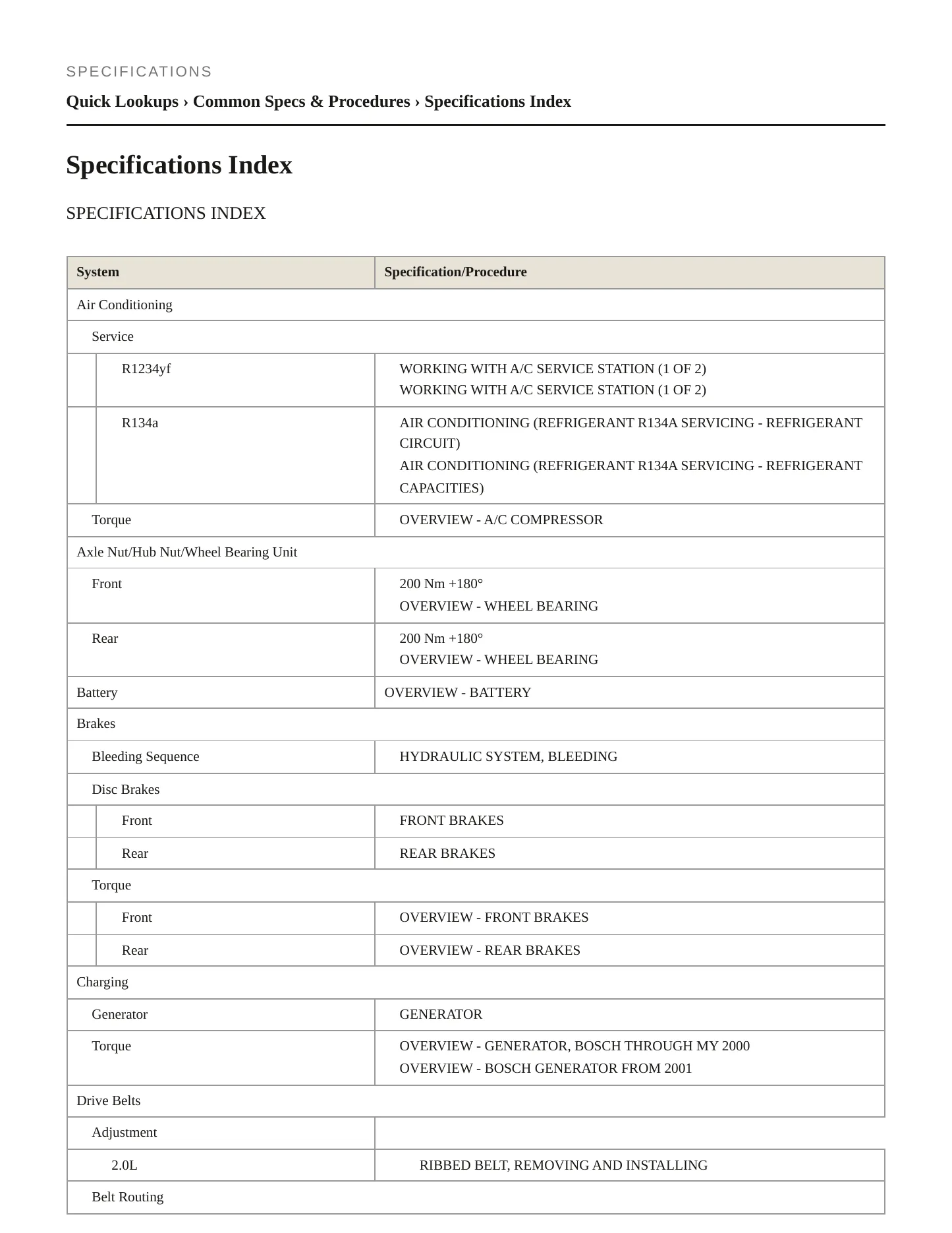 2024 Audi A4 allroad Service and Repair Manual preview page 2