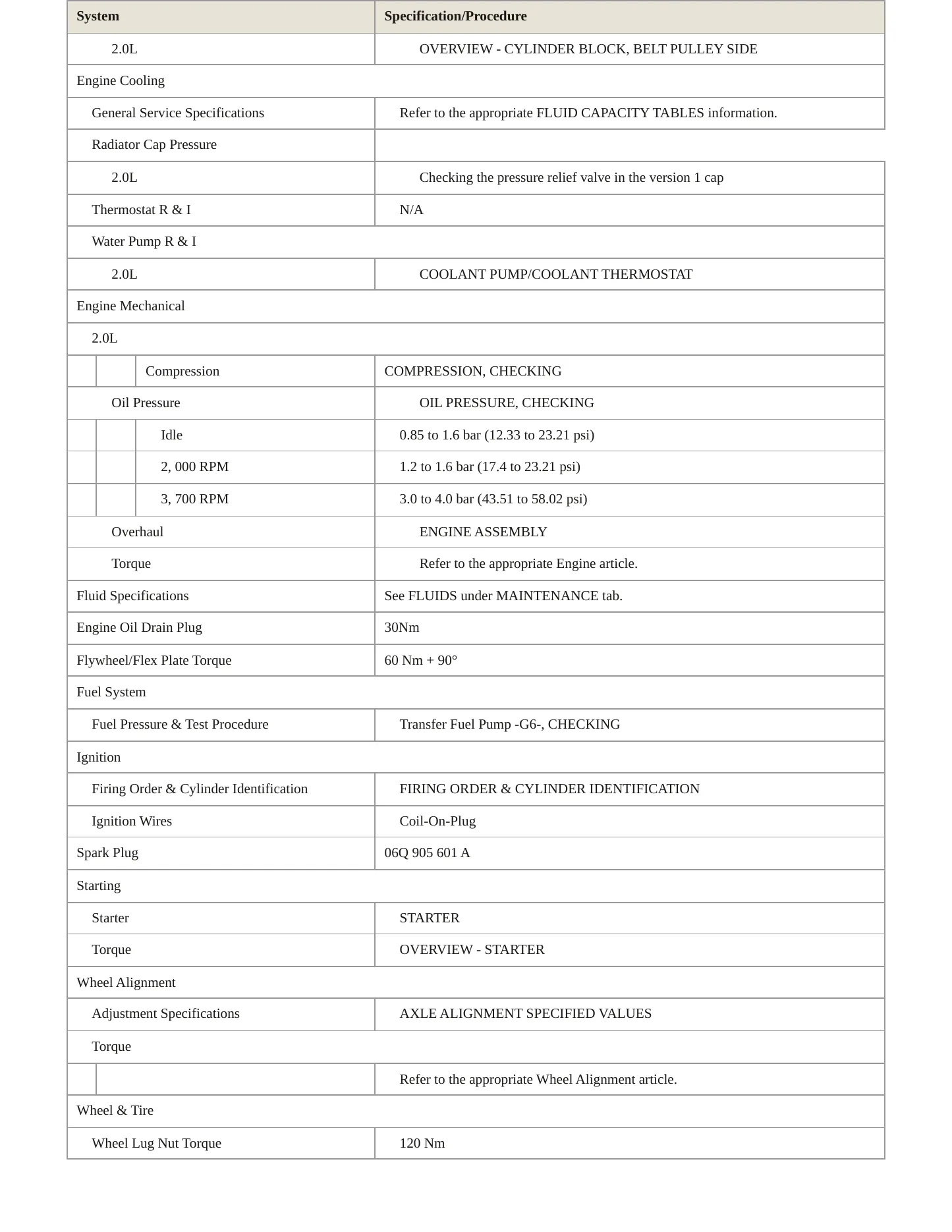 2024 Audi A4 allroad Service and Repair Manual preview page 3