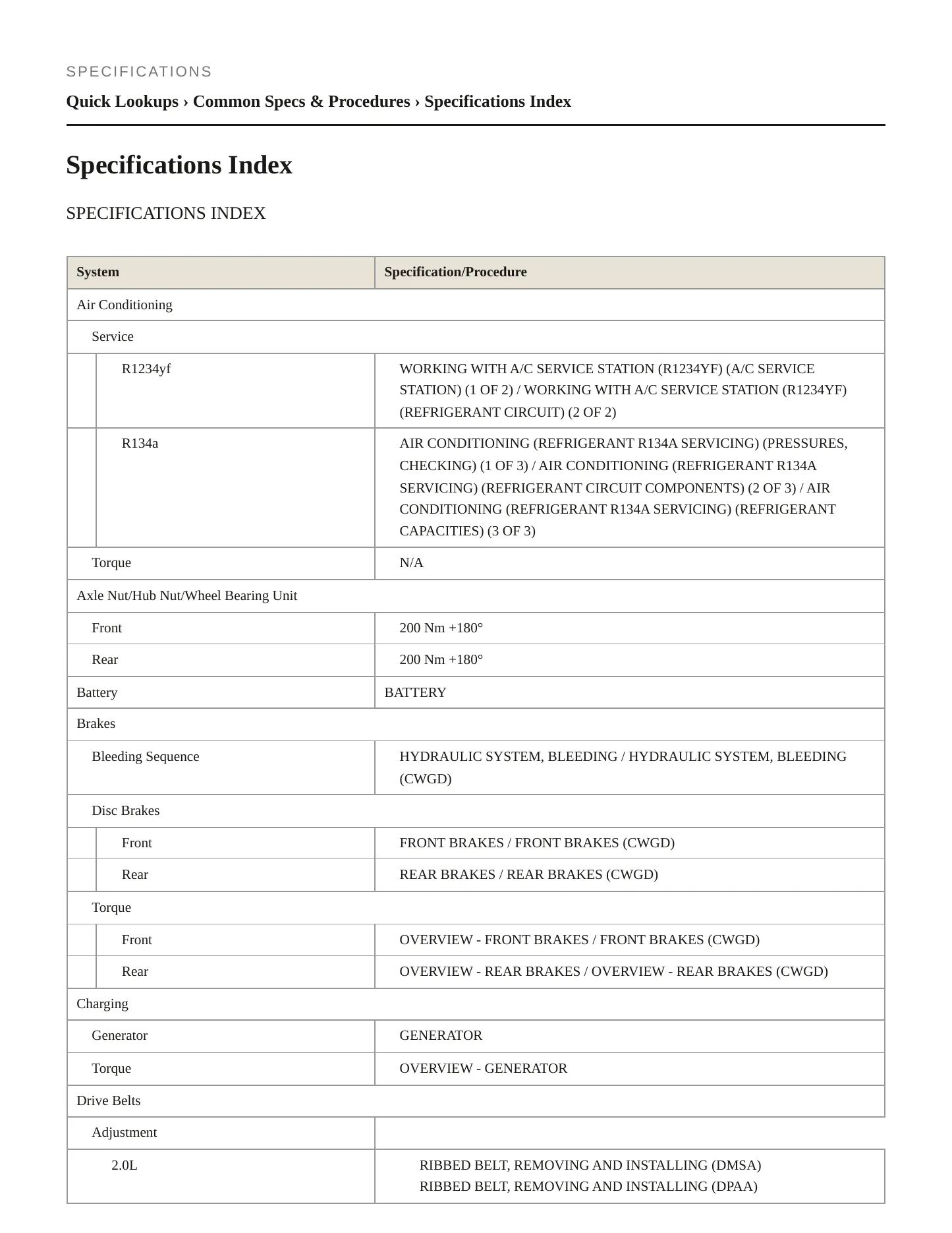 2024 Audi A4 Quattro Service and Repair Manual preview page 2