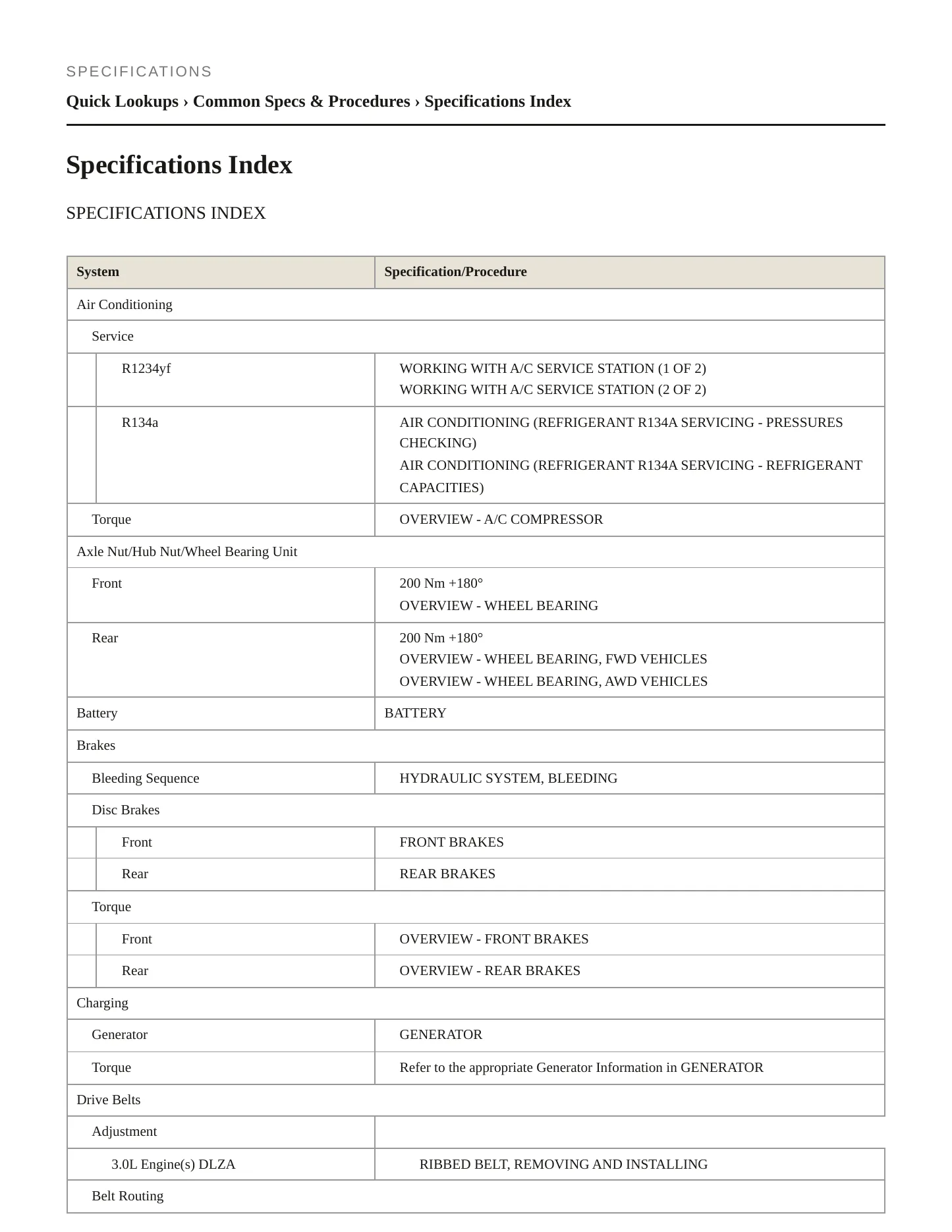 2024 Audi A6 allroad Service and Repair Manual preview page 2