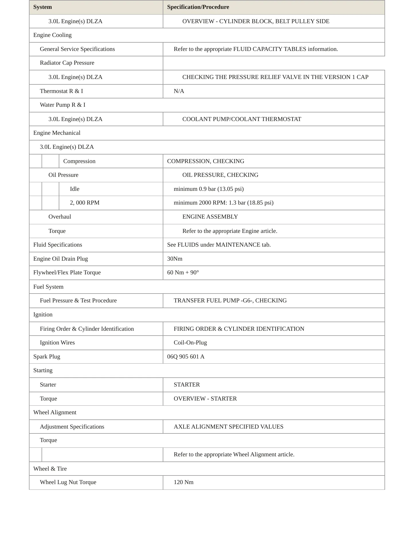 2024 Audi A6 allroad Service and Repair Manual preview page 3