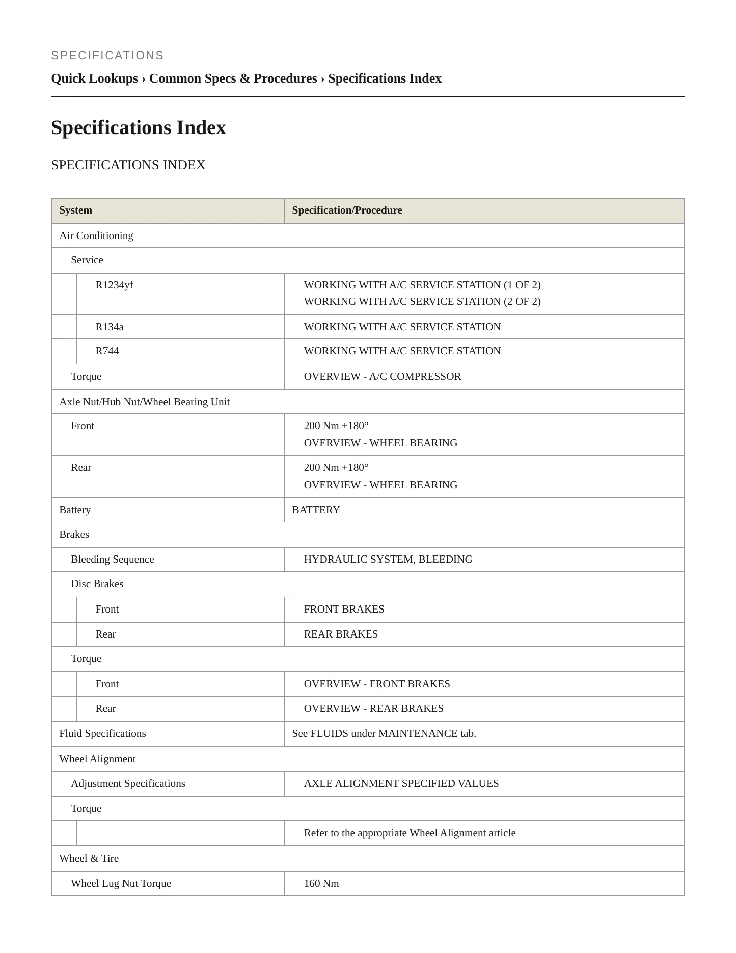 2024 Audi Q4 e-tron Sportback Service and Repair Manual preview page 2
