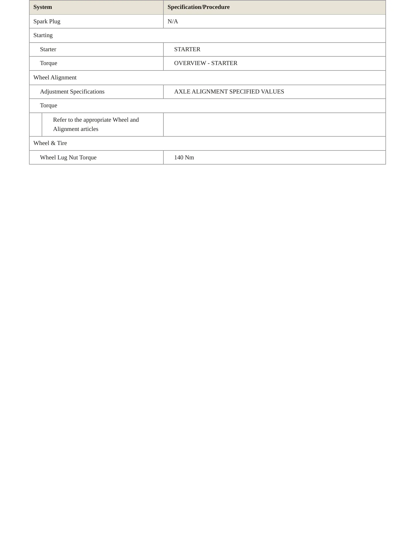 2024 Audi Q5 Sportback Service and Repair Manual preview page 4