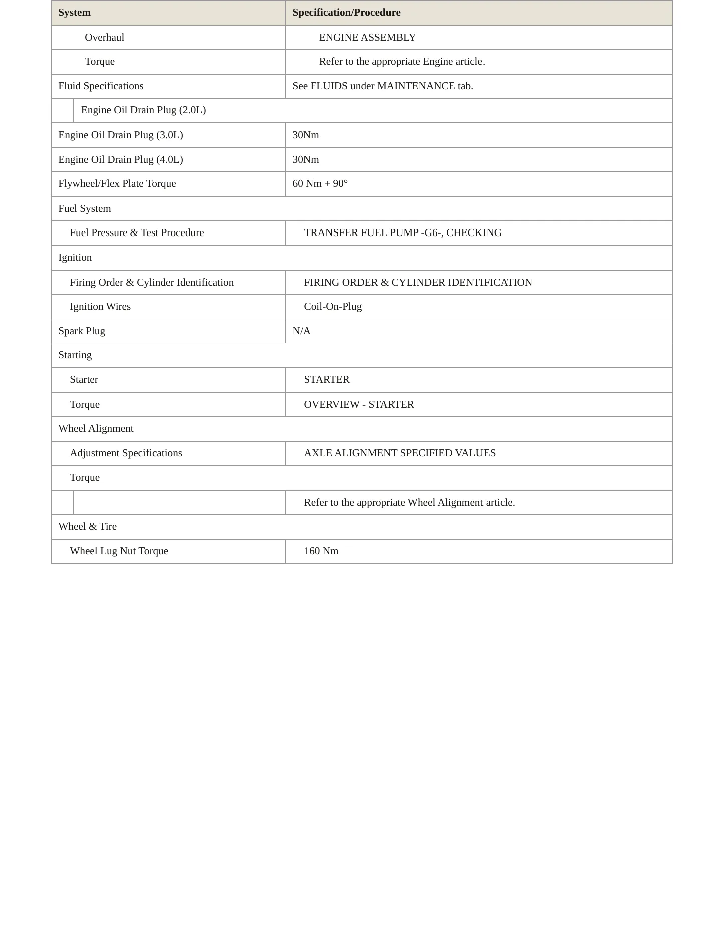 2024 Audi Q7 Service and Repair Manual preview page 4