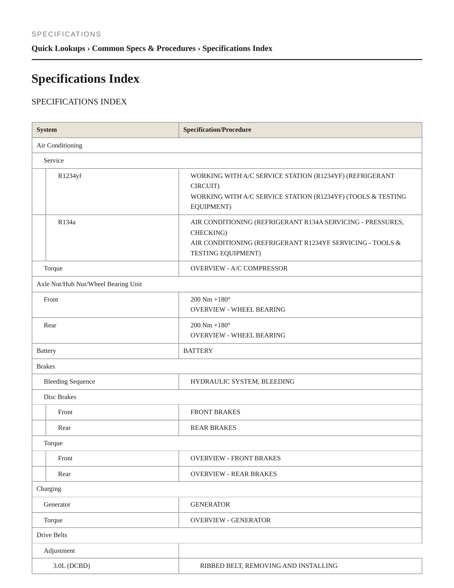 2024 Audi Q8 Service and Repair Manual preview page 2