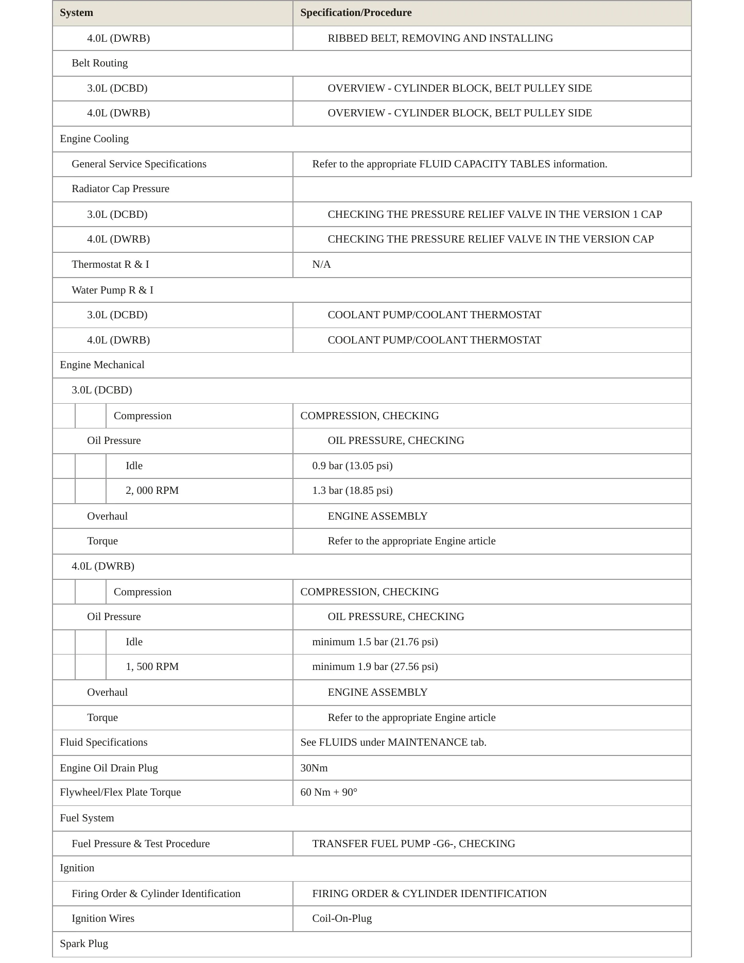 2024 Audi Q8 Service and Repair Manual preview page 3