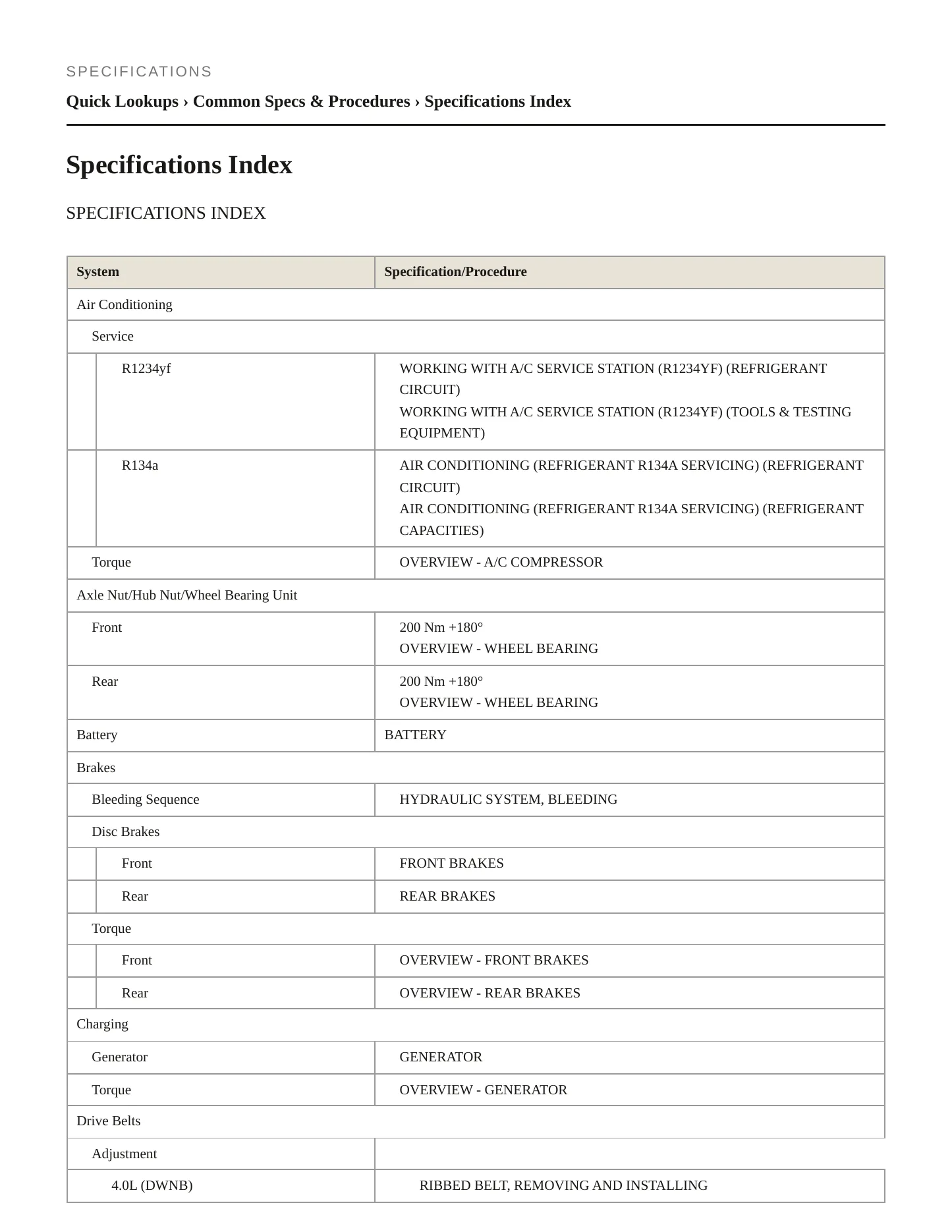 2024 Audi RS Q8 Service and Repair Manual preview page 2