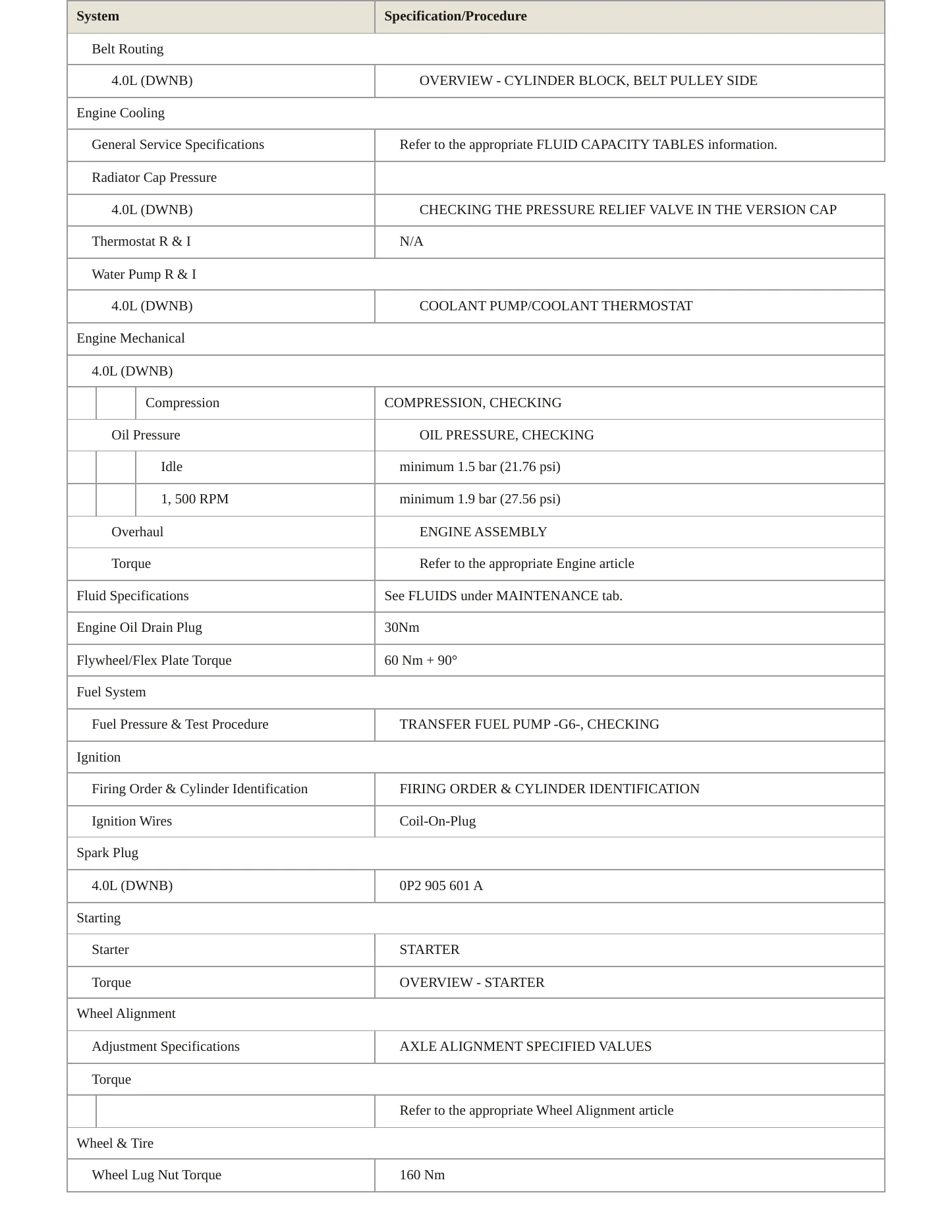 2024 Audi RS Q8 Service and Repair Manual preview page 3