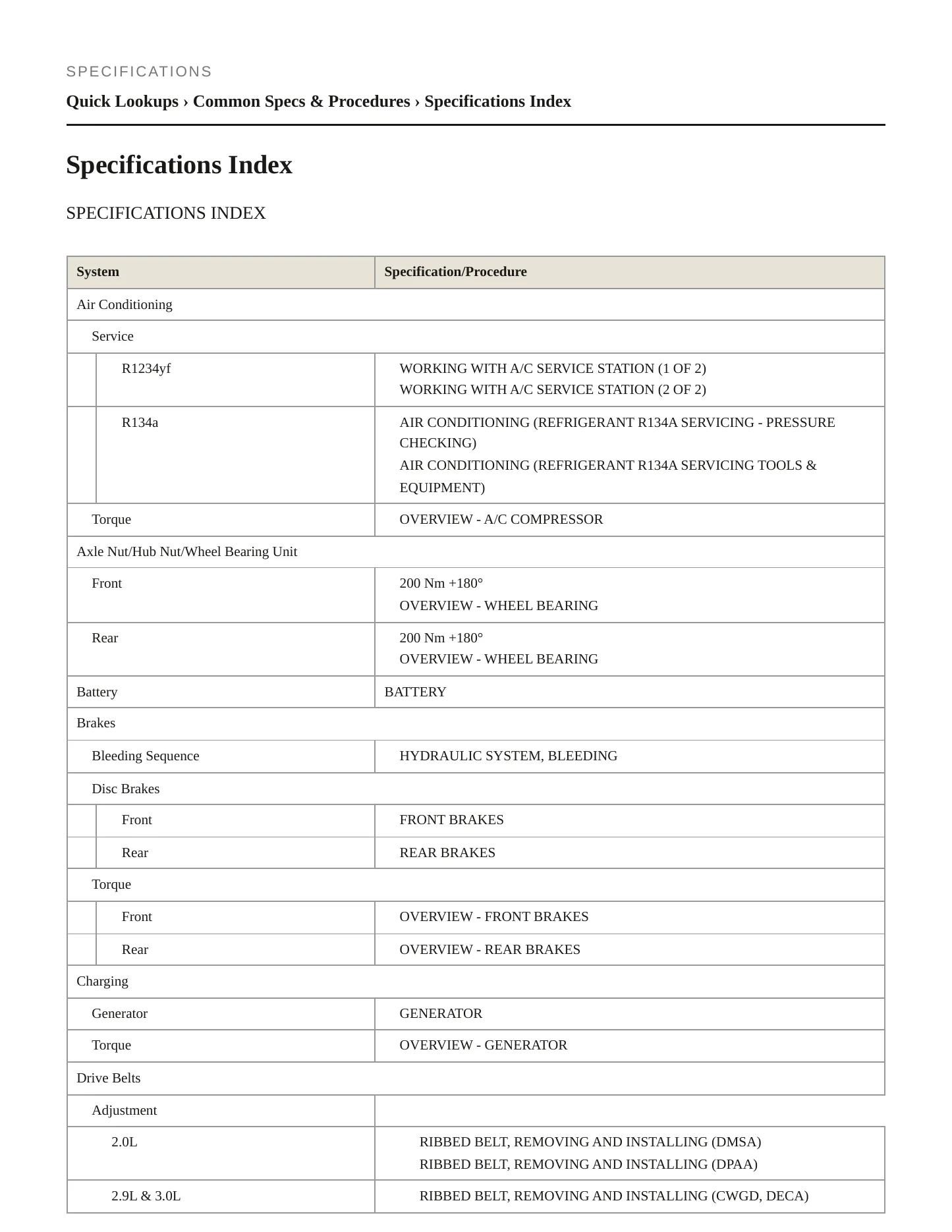 2024 Audi RS5 Sportback Service and Repair Manual preview page 2
