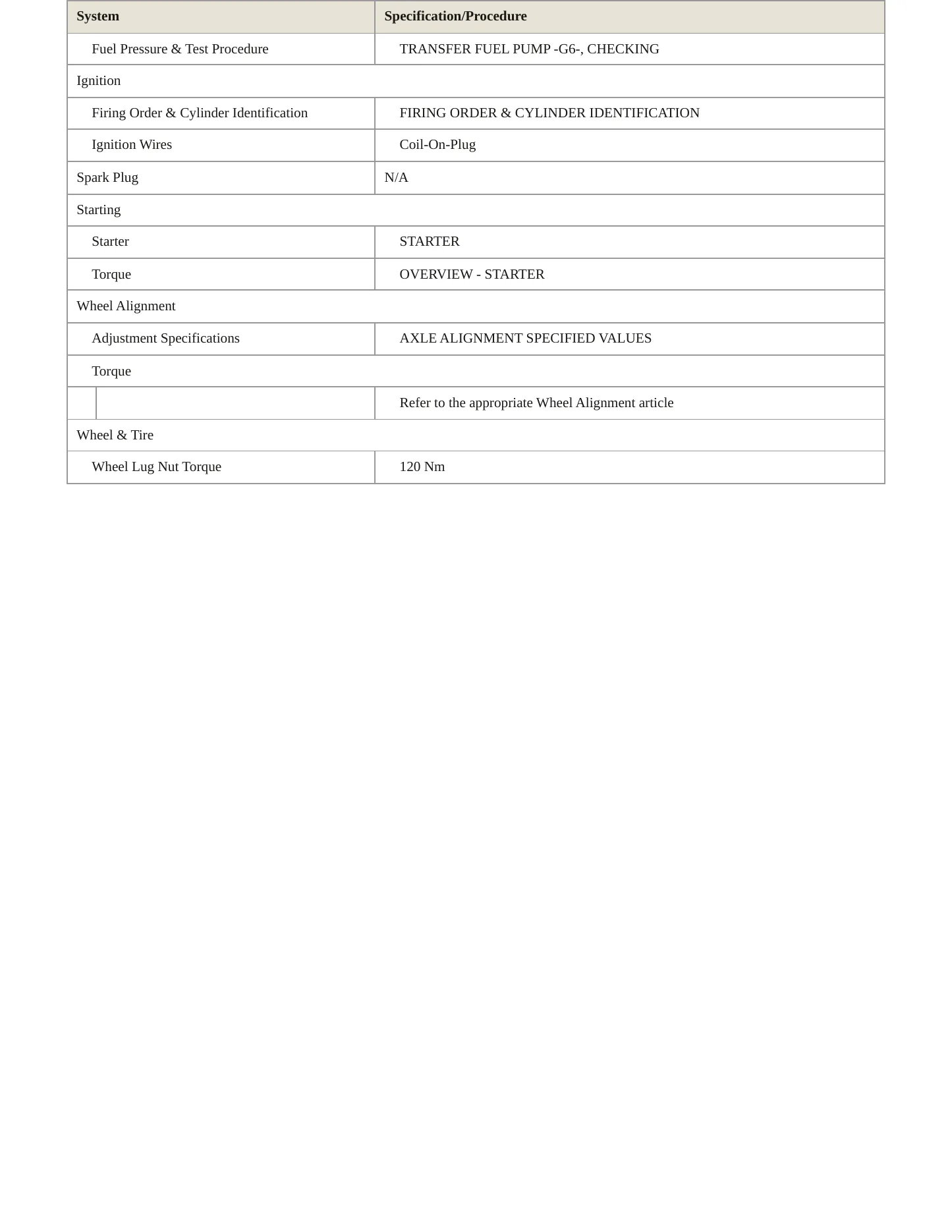 2024 Audi RS5 Sportback Service and Repair Manual preview page 4