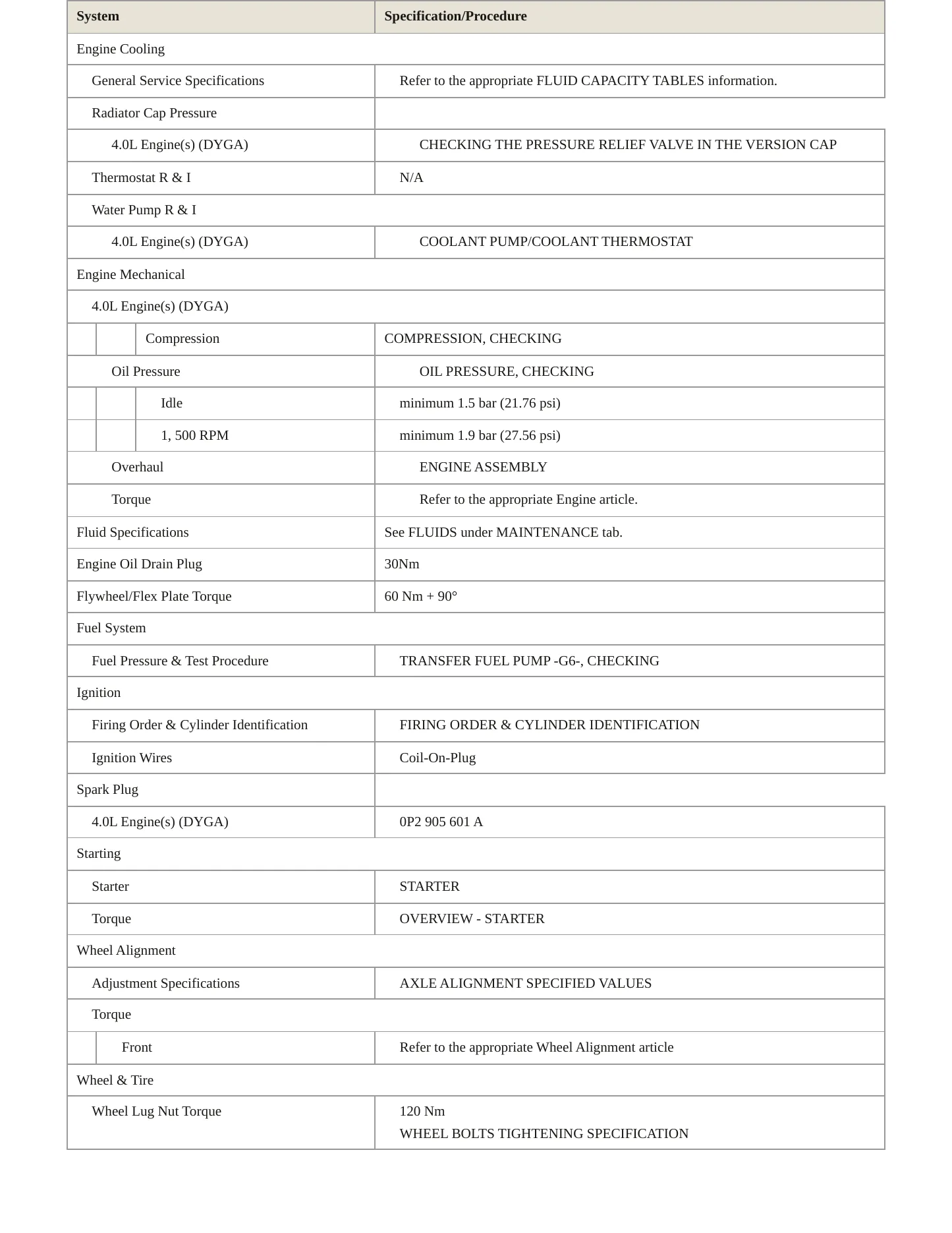 2024 Audi RS6 Avant Service and Repair Manual preview page 3