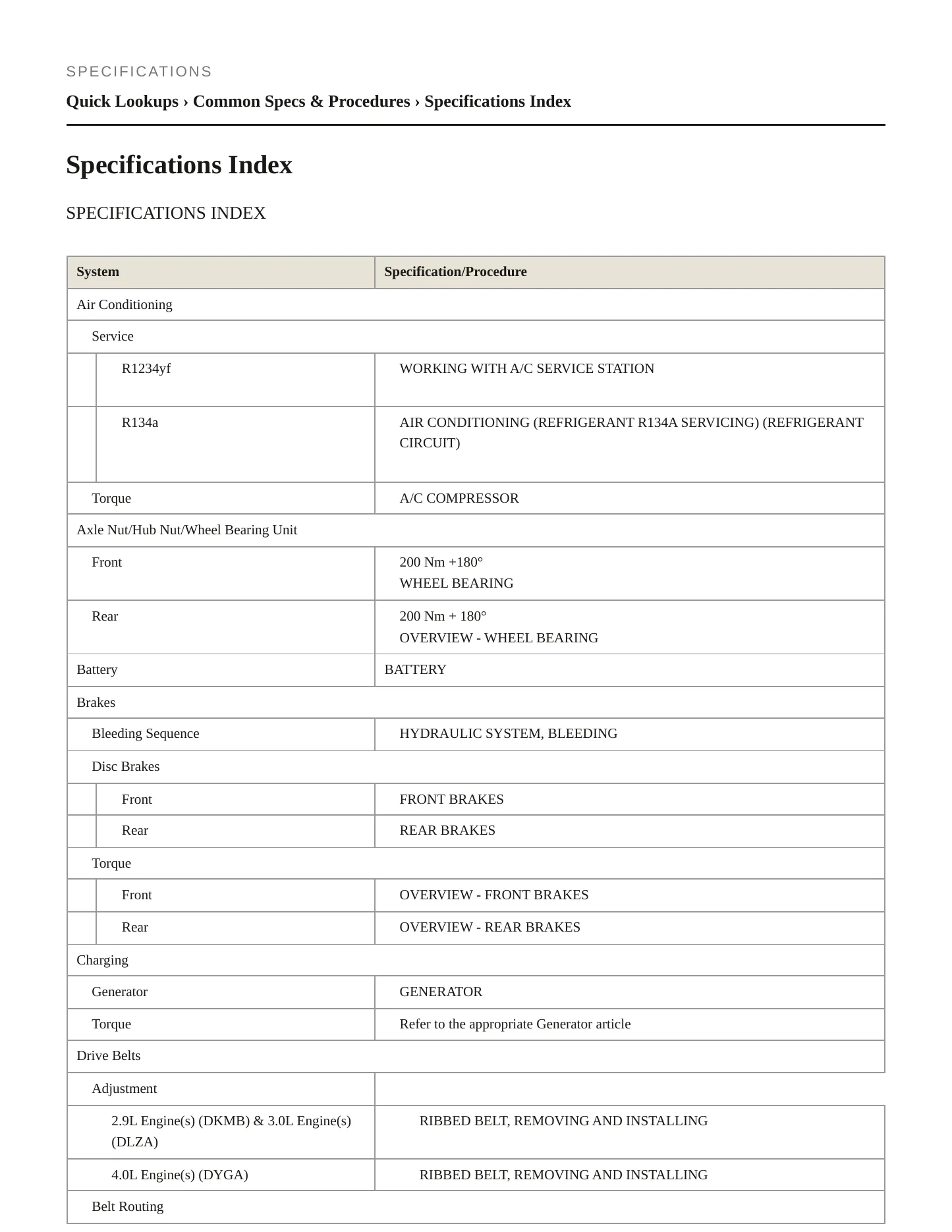 2024 Audi RS7 Sportback Service and Repair Manual preview page 2