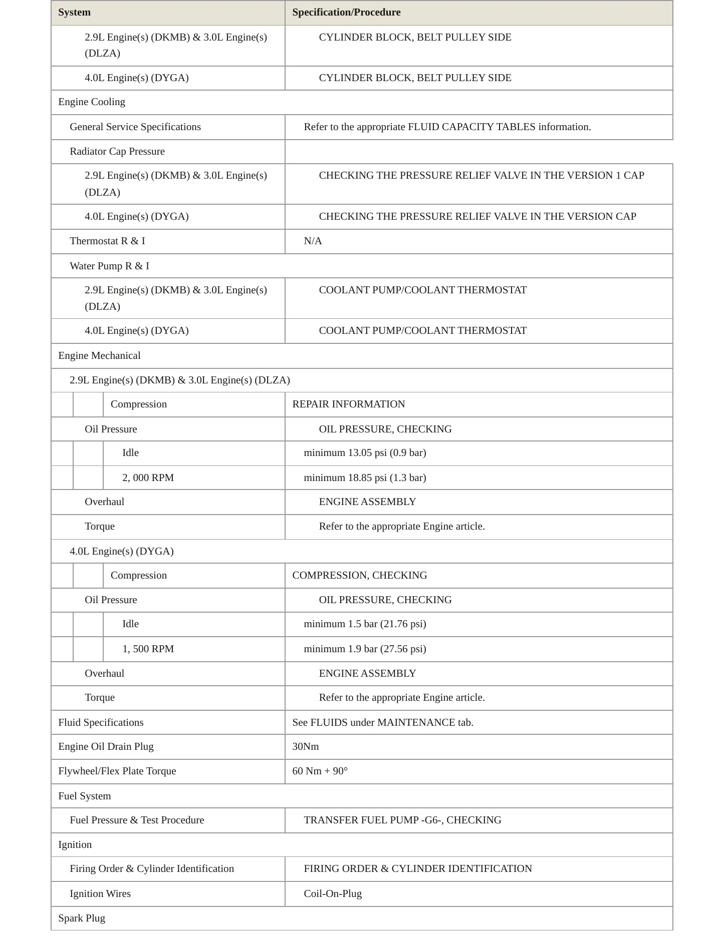 2024 Audi RS7 Sportback Service and Repair Manual preview page 3